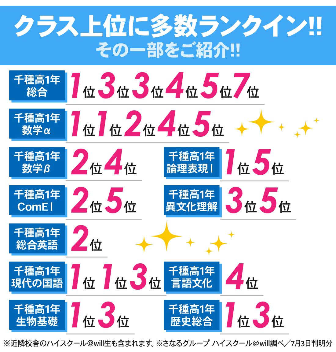 星ヶ丘駅前校本館_前期中間考査結果