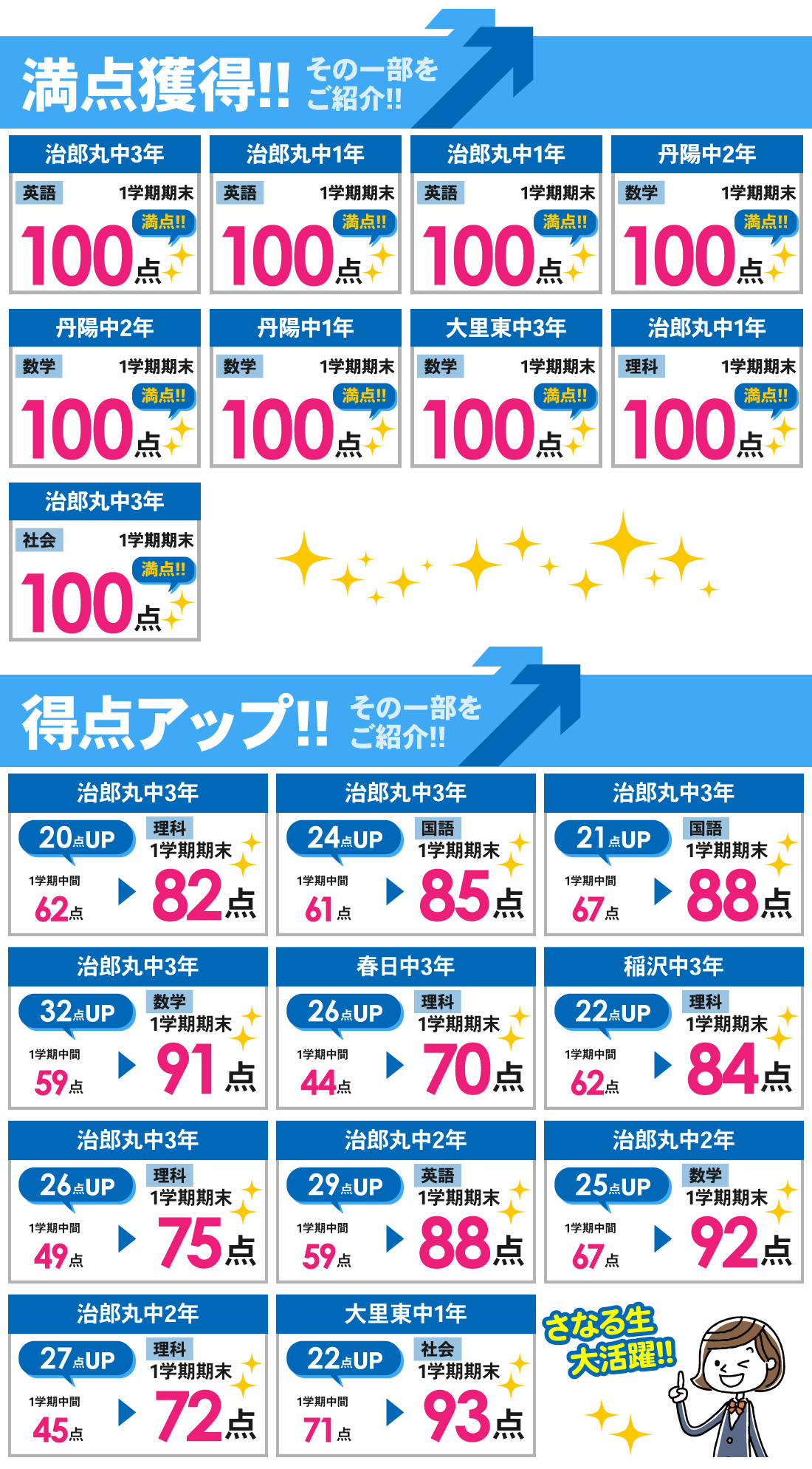 稲沢本部校_1学期期末テスト結果