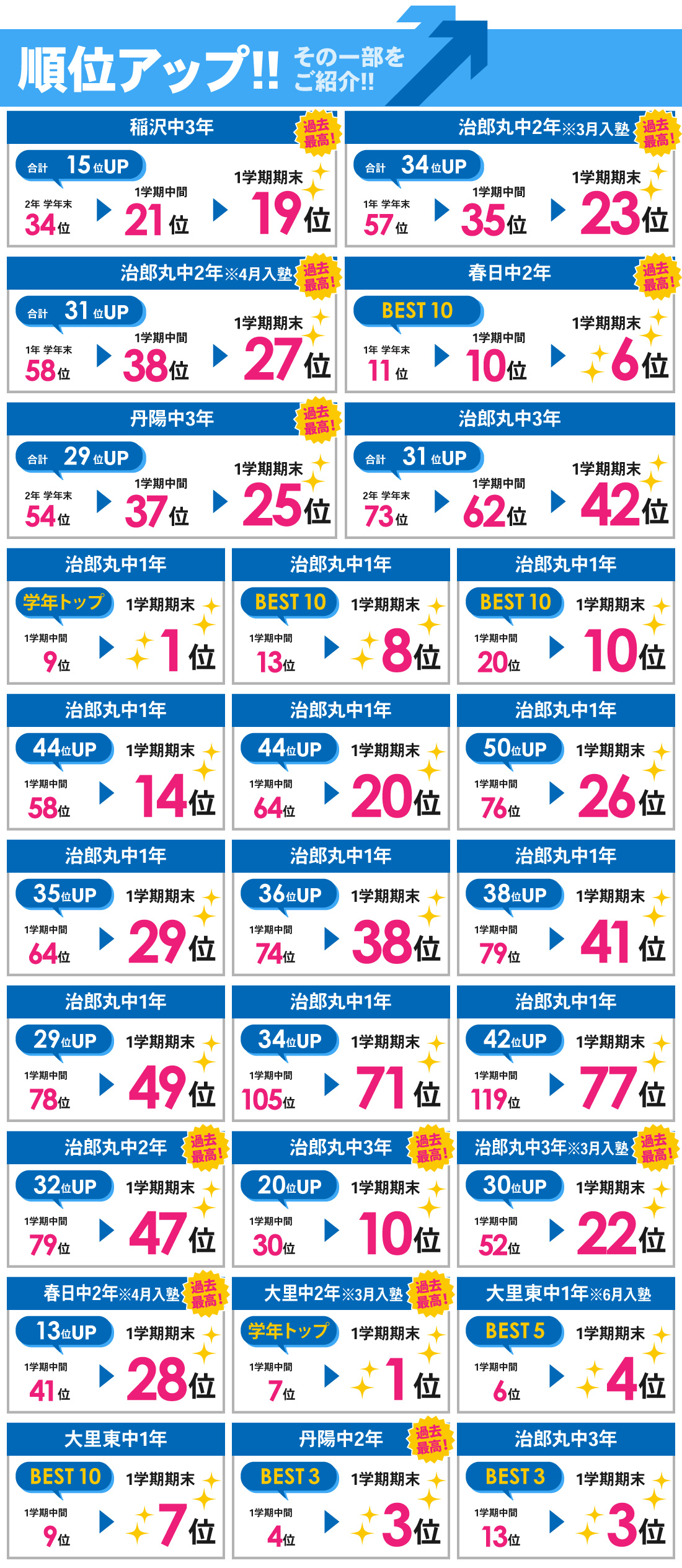 稲沢本部校_1学期期末テスト結果