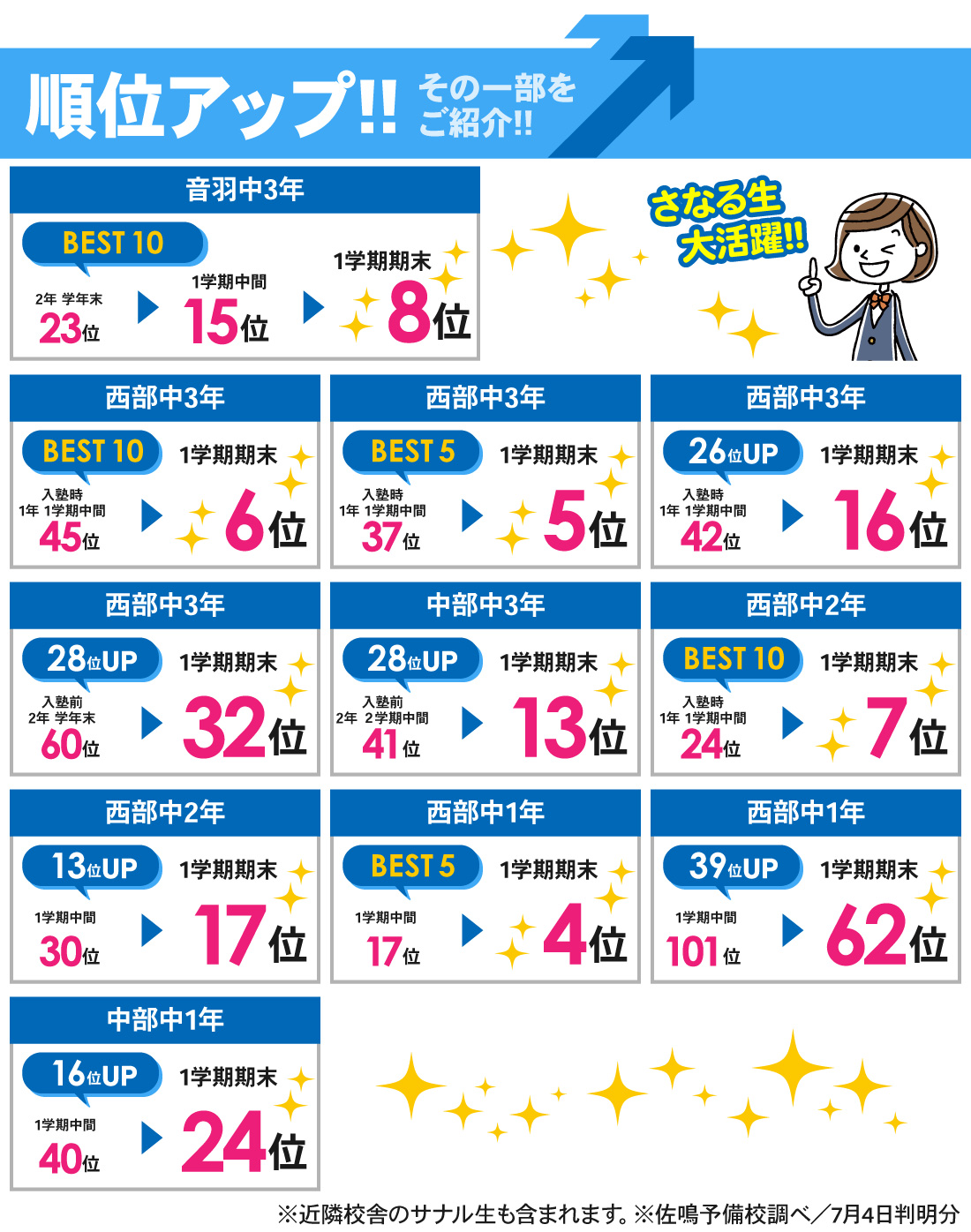 国府駅前校_1学期期末テスト結果