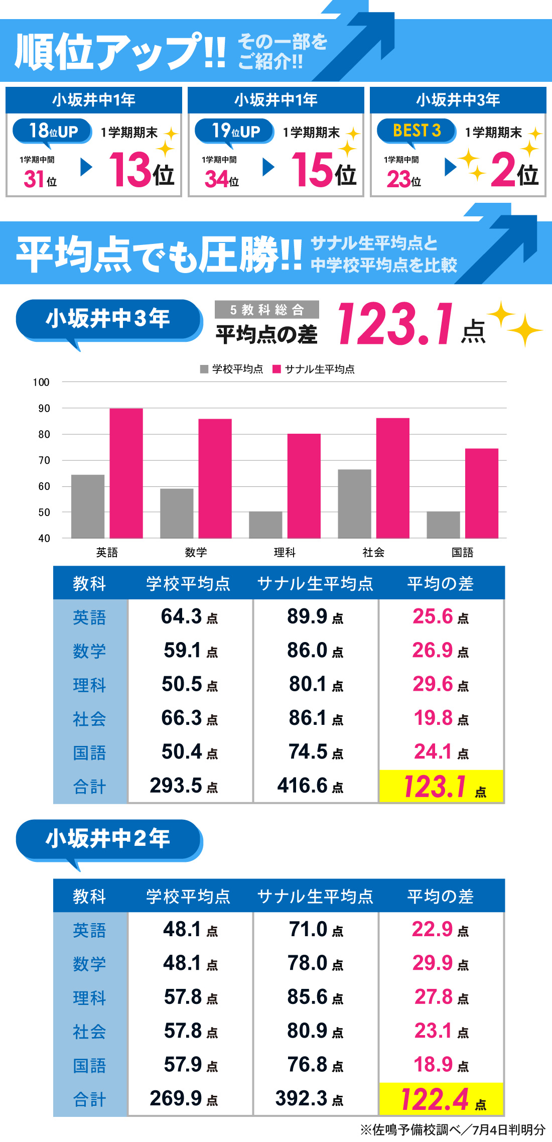 小坂井校_1学期期末テスト結果
