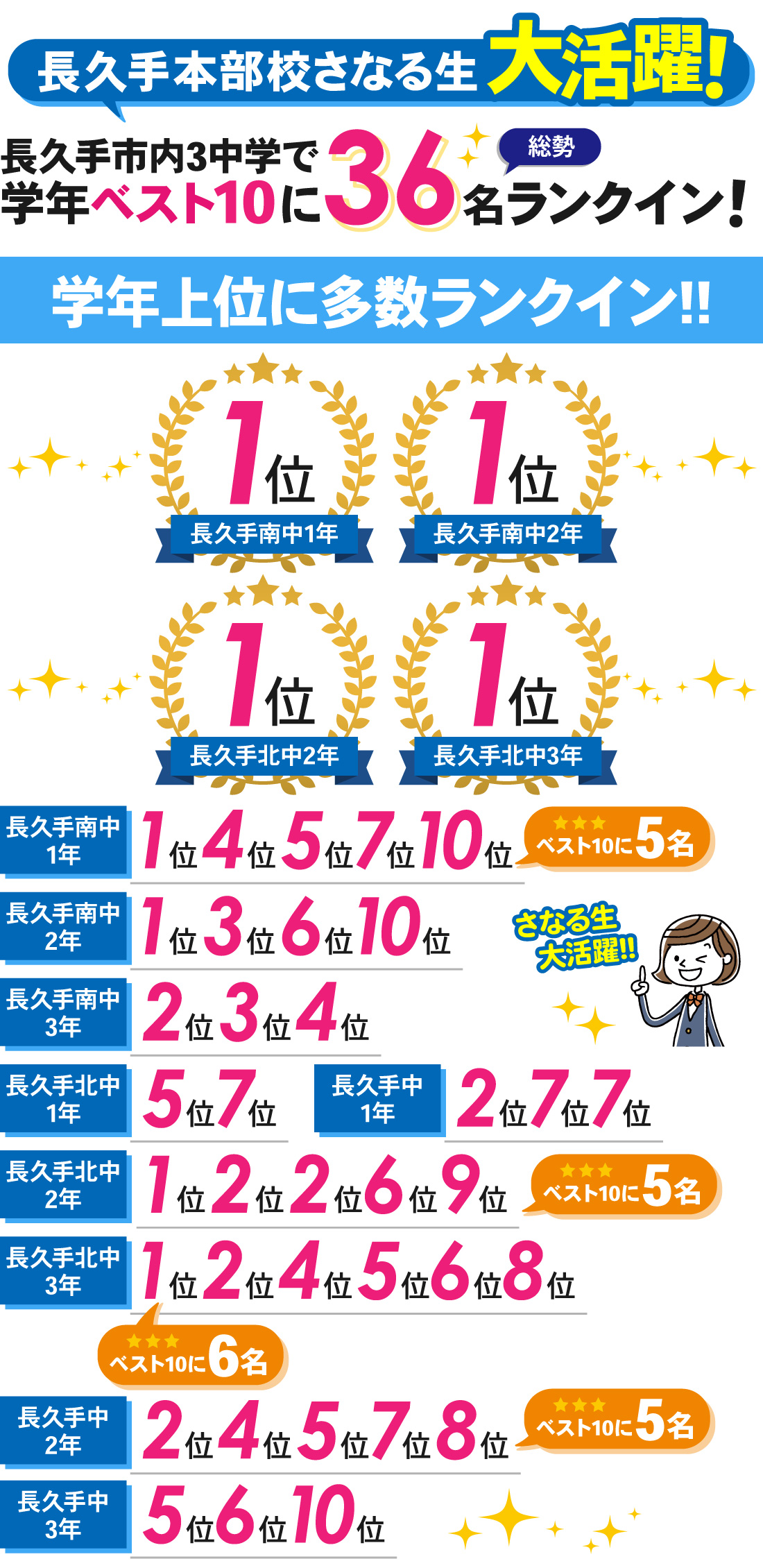 長久手本部校_1学期期末テスト・定期テスト1結果