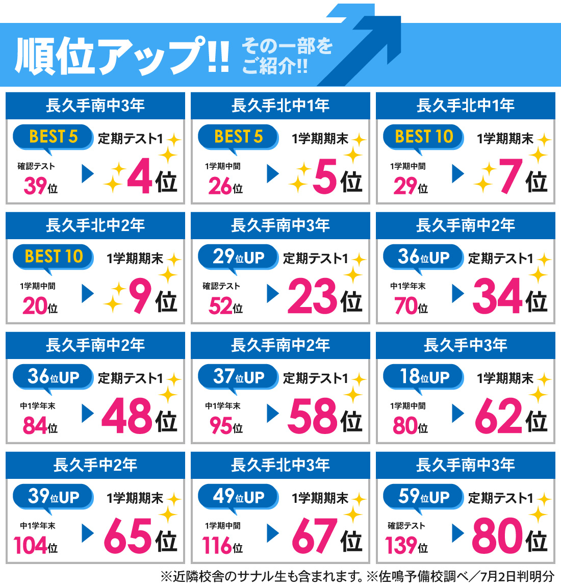 長久手本部校_1学期期末テスト・定期テスト1結果