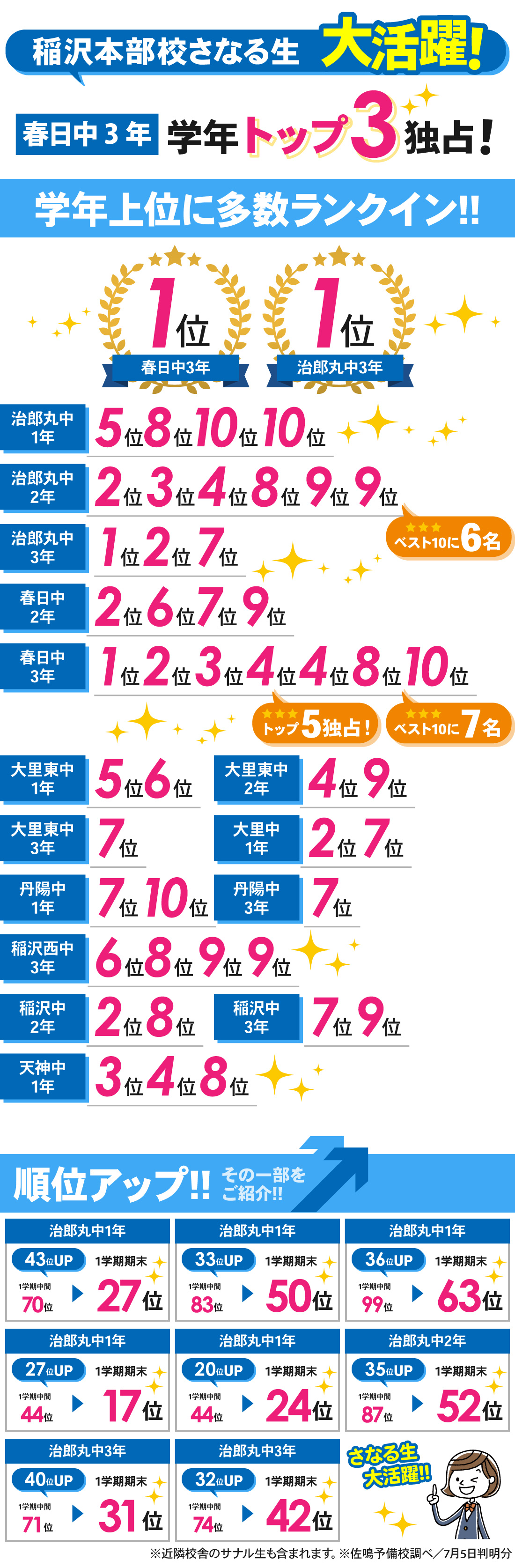 稲沢本部校_1学期期末テスト結果