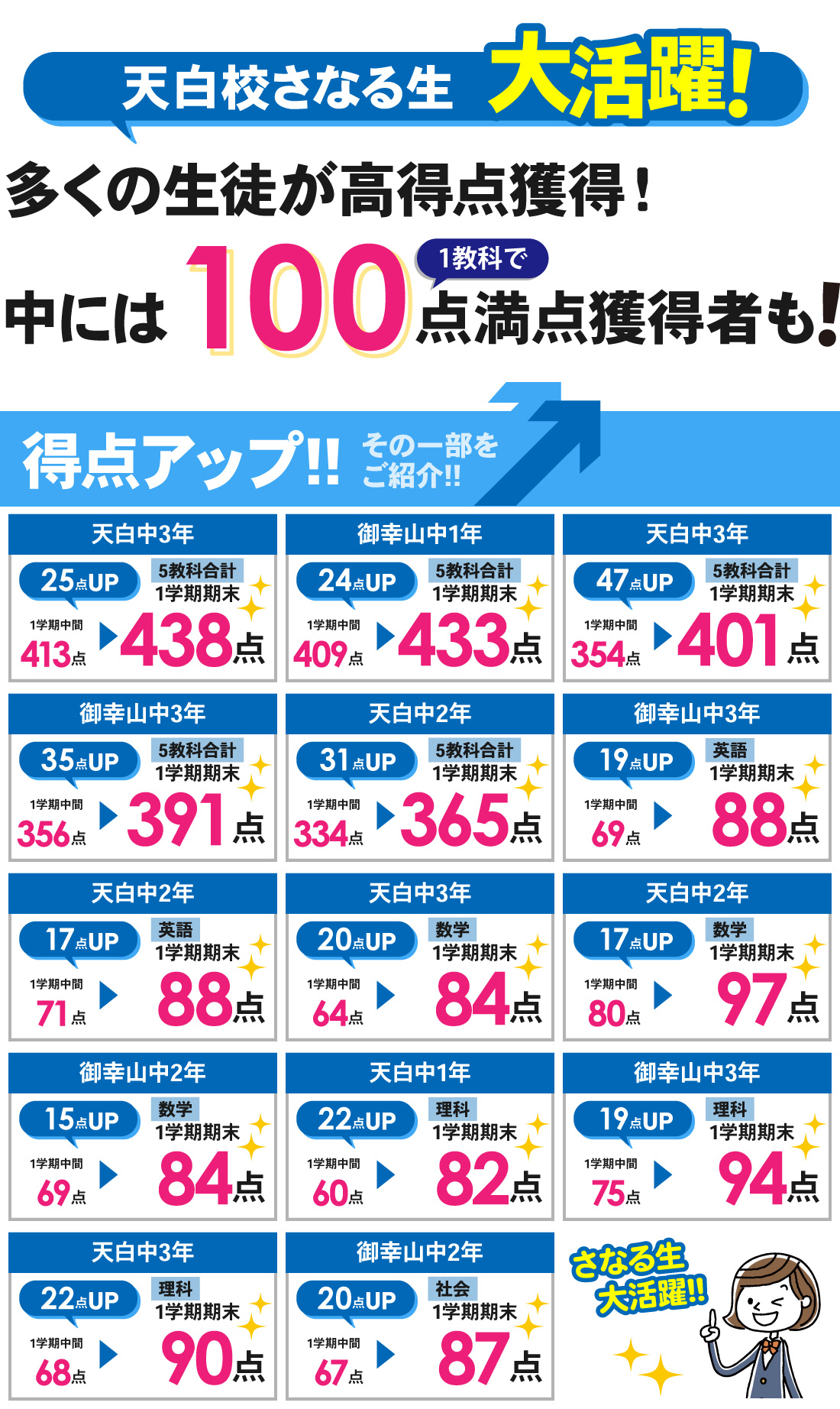 天白校_1学期期末テスト結果