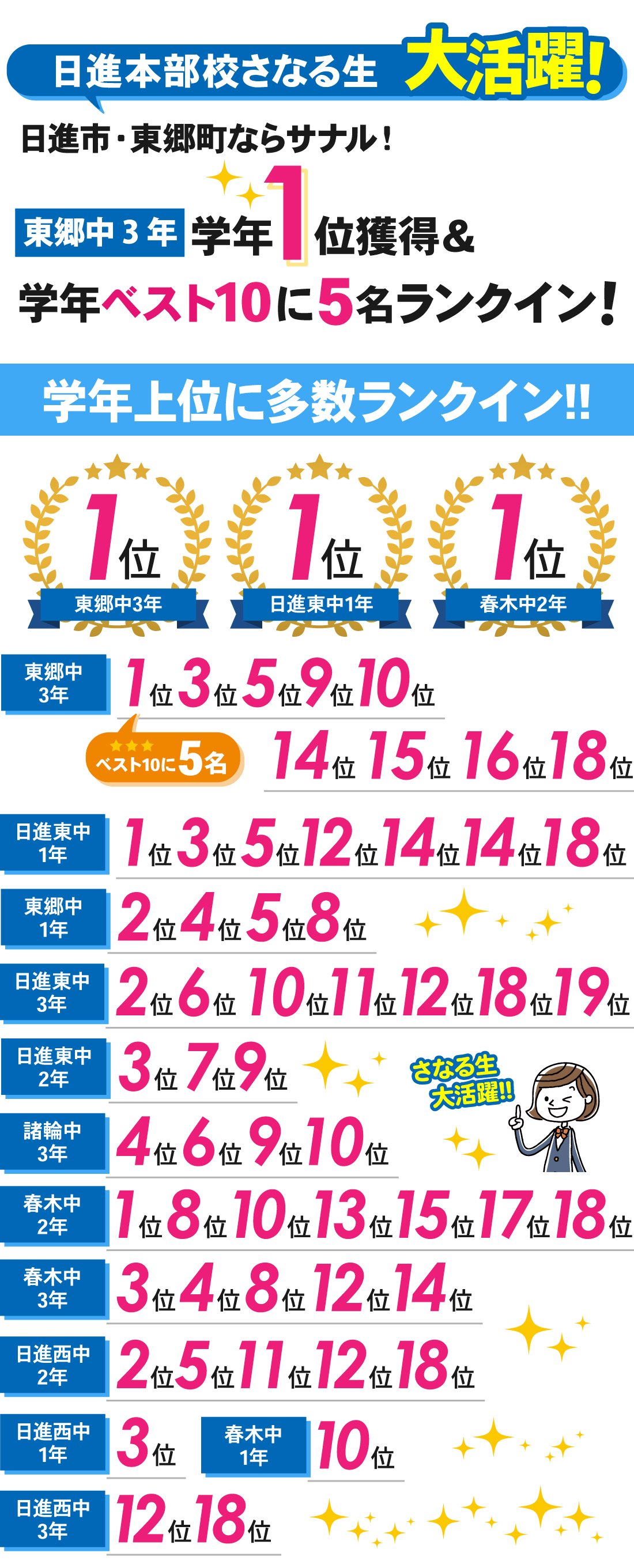 日進本部校_1学期期末テスト【Ⅰ期テスト】 結果