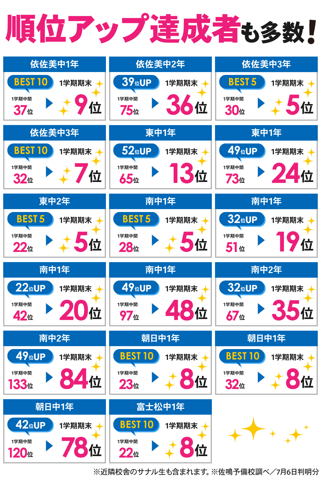 刈谷本部校_1学期期末テスト結果