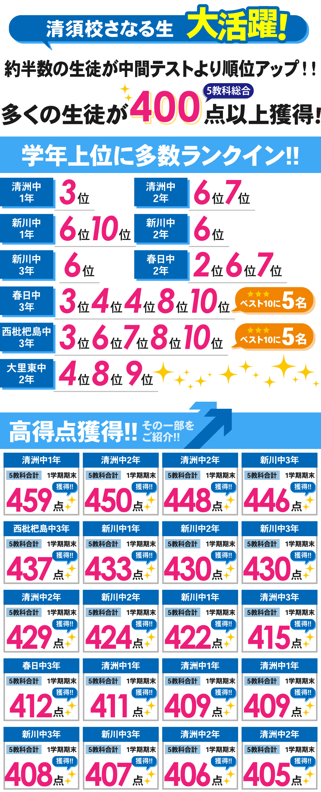清須校_1学期期末テスト結果