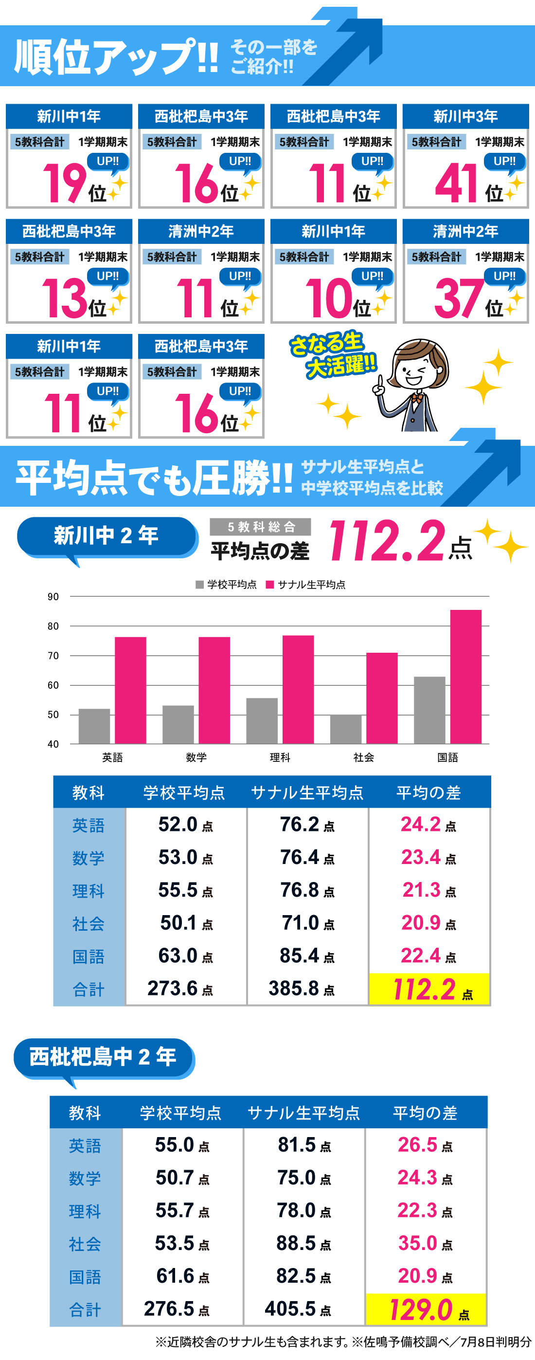 清須校_1学期期末テスト結果