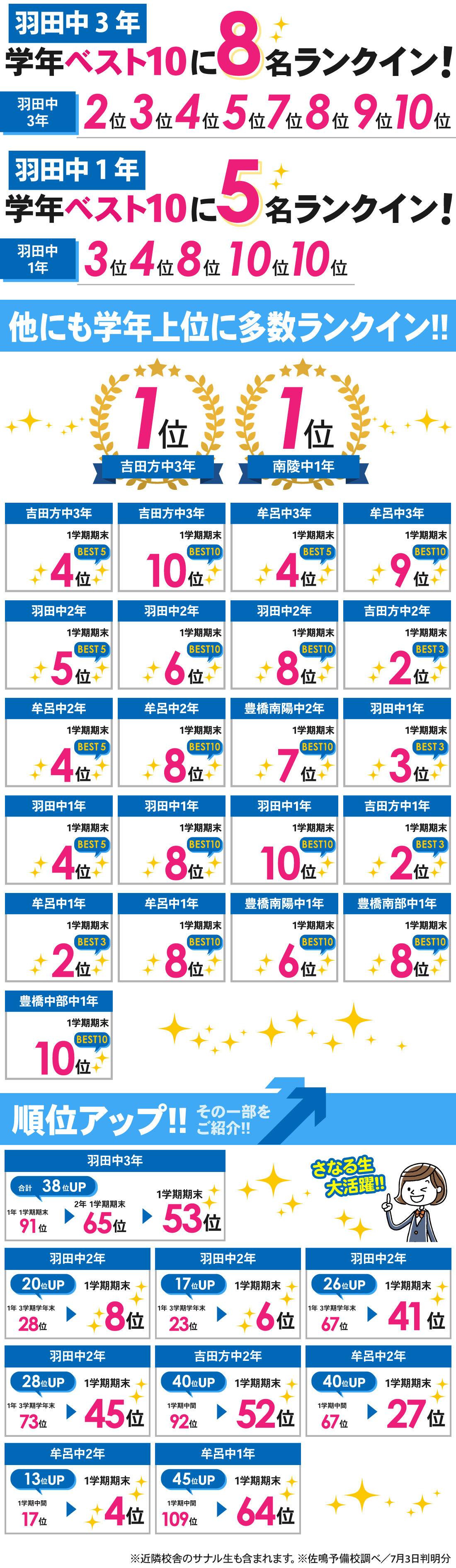 往完校_1学期期末テスト結果