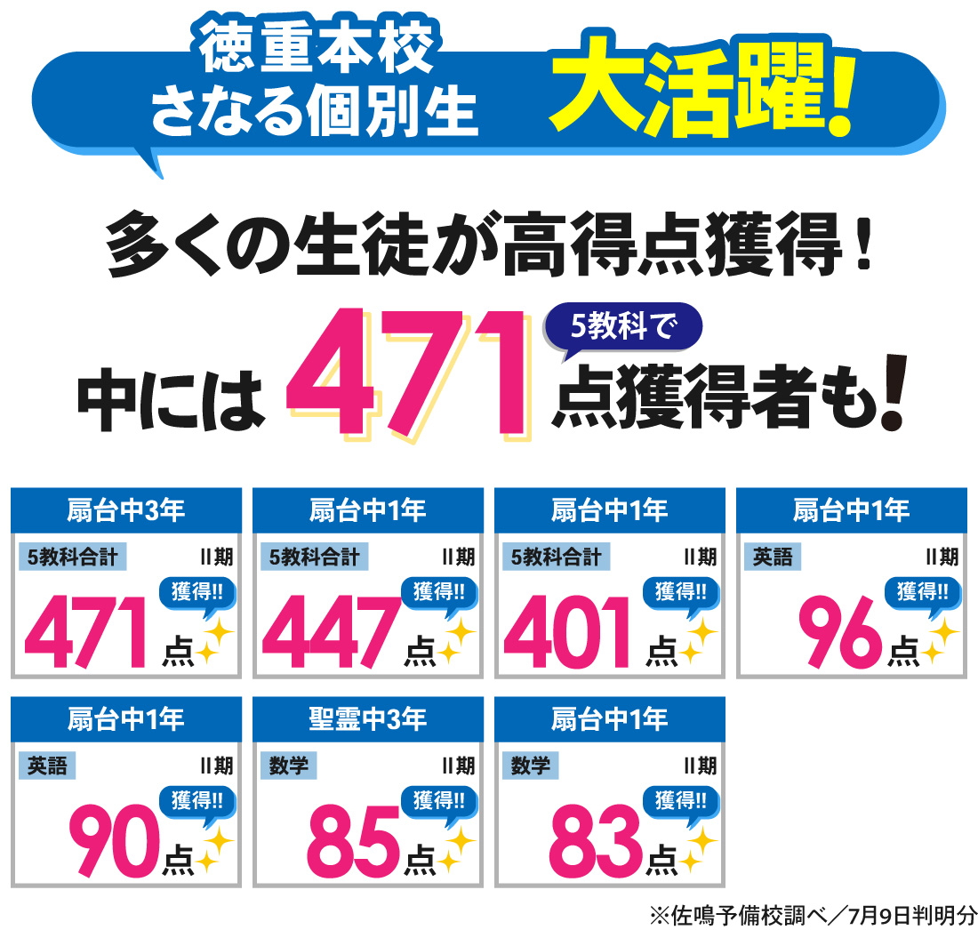 徳重本校_1学期期末テスト(Ⅱ期)結果