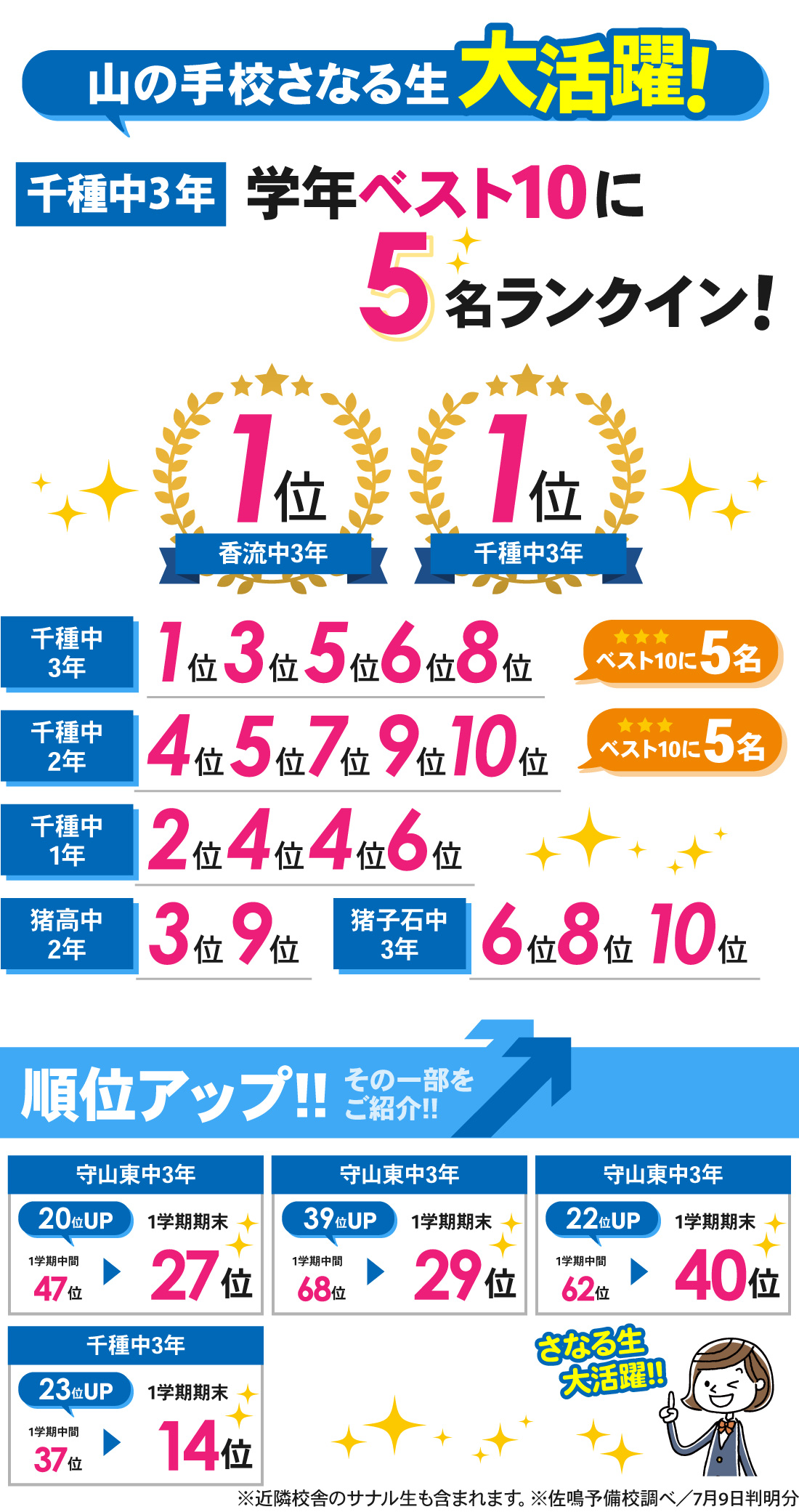 山の手校_1学期期末テスト結果