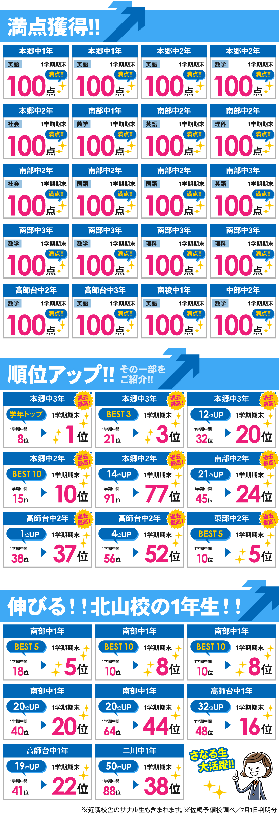 北山校_1学期期末テスト結果