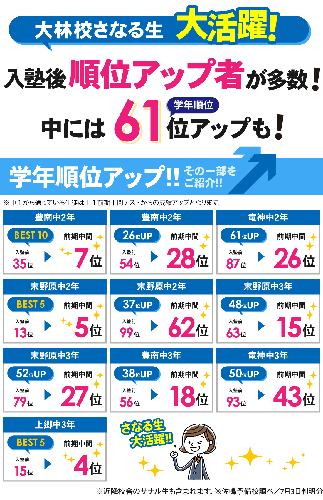 大林校_前期中間テスト結果