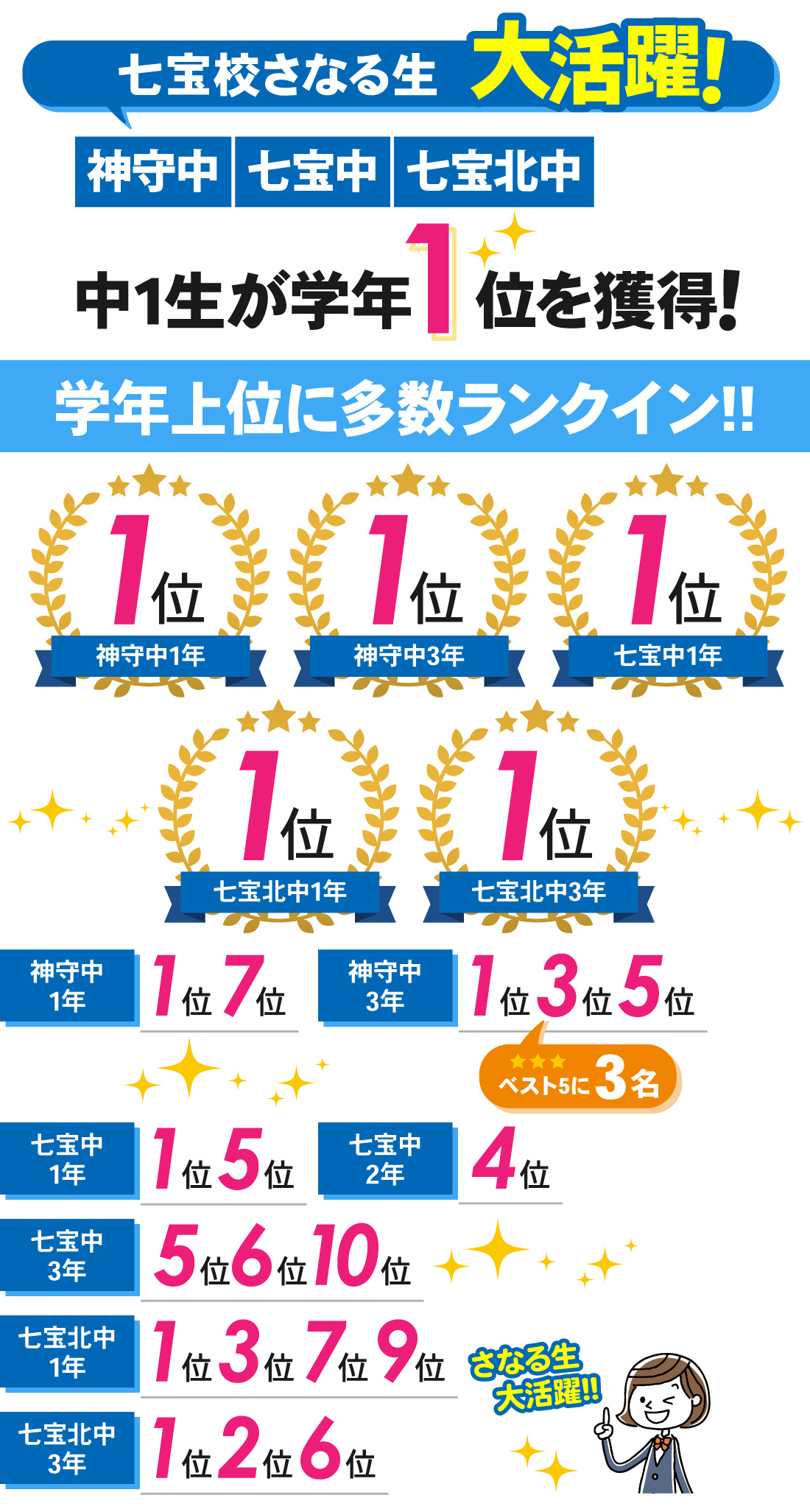 七宝校_1学期期末・前期中間テスト結果