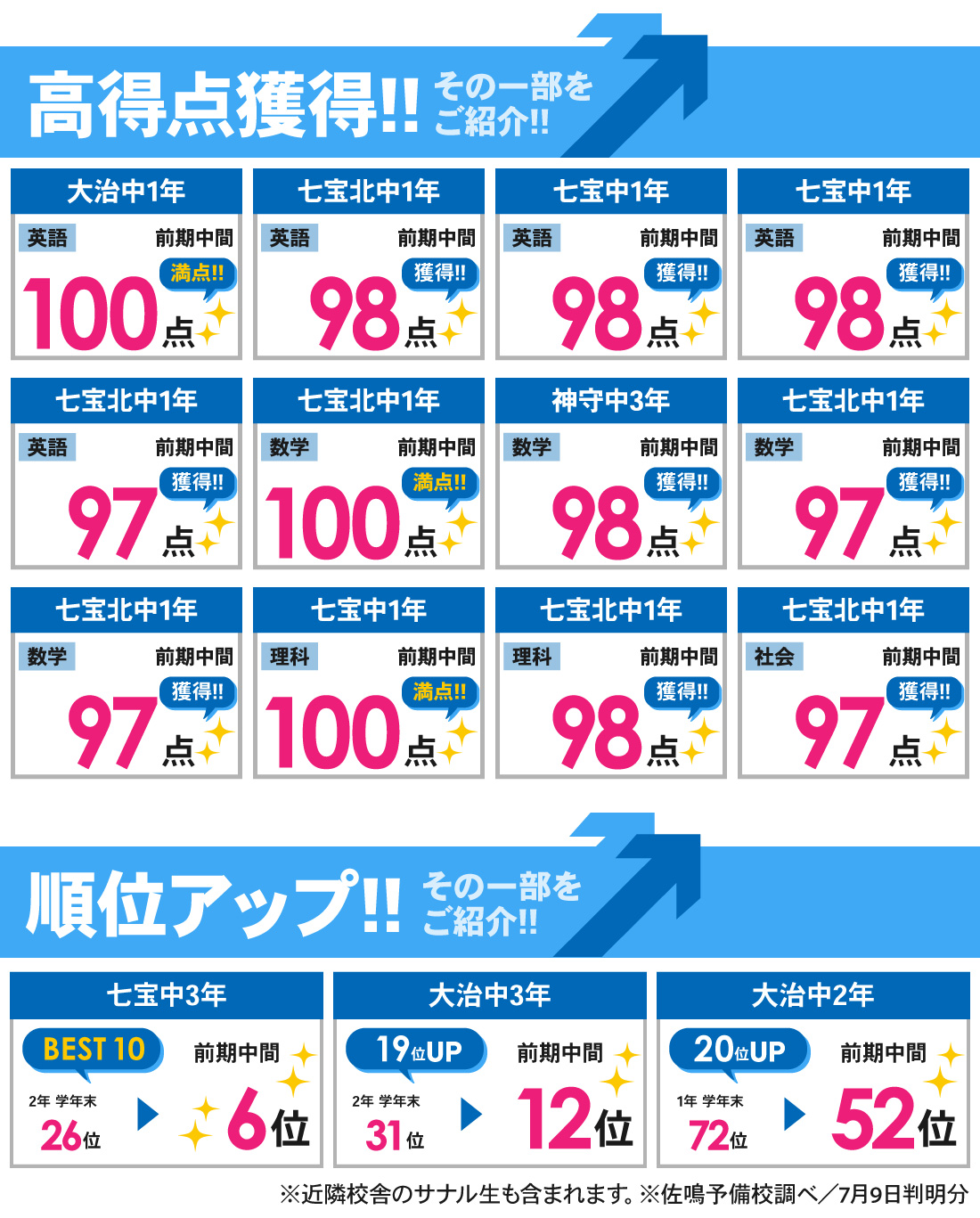 七宝校_1学期期末・前期中間テスト結果