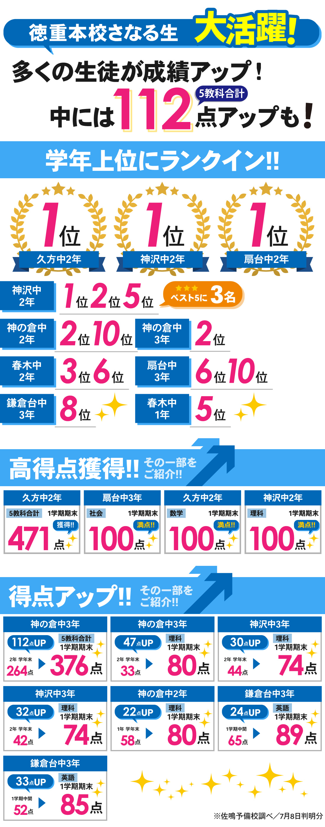 徳重本校_1学期期末テスト結果