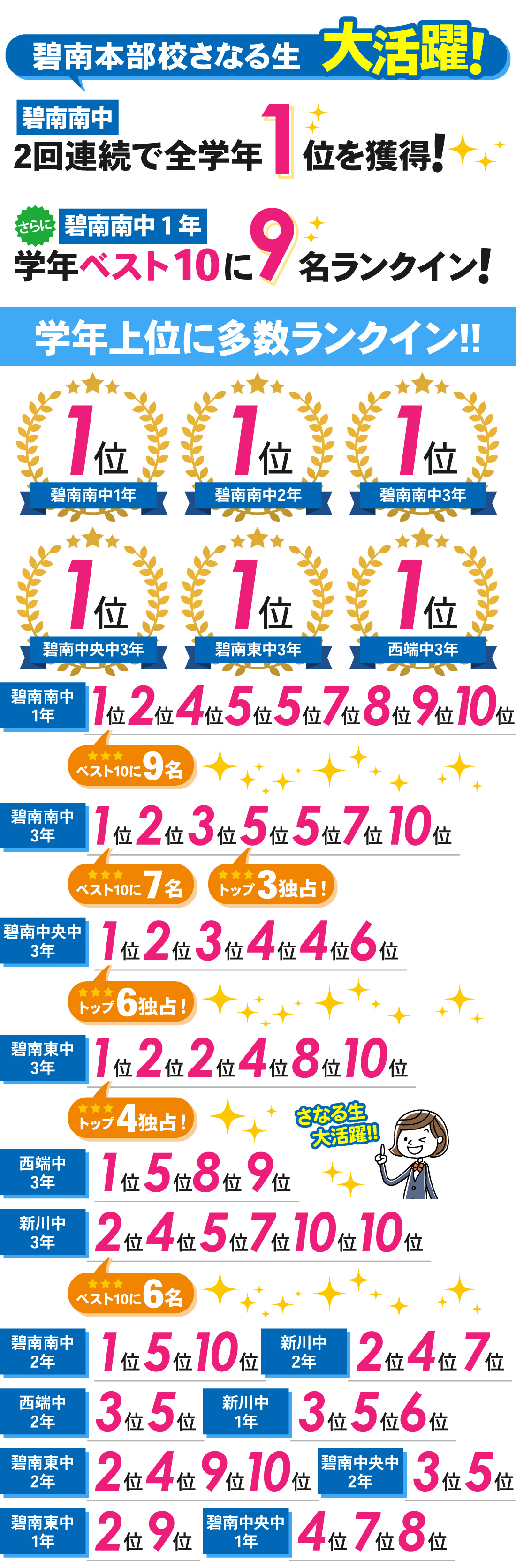 碧南本部校_1学期期末テスト結果