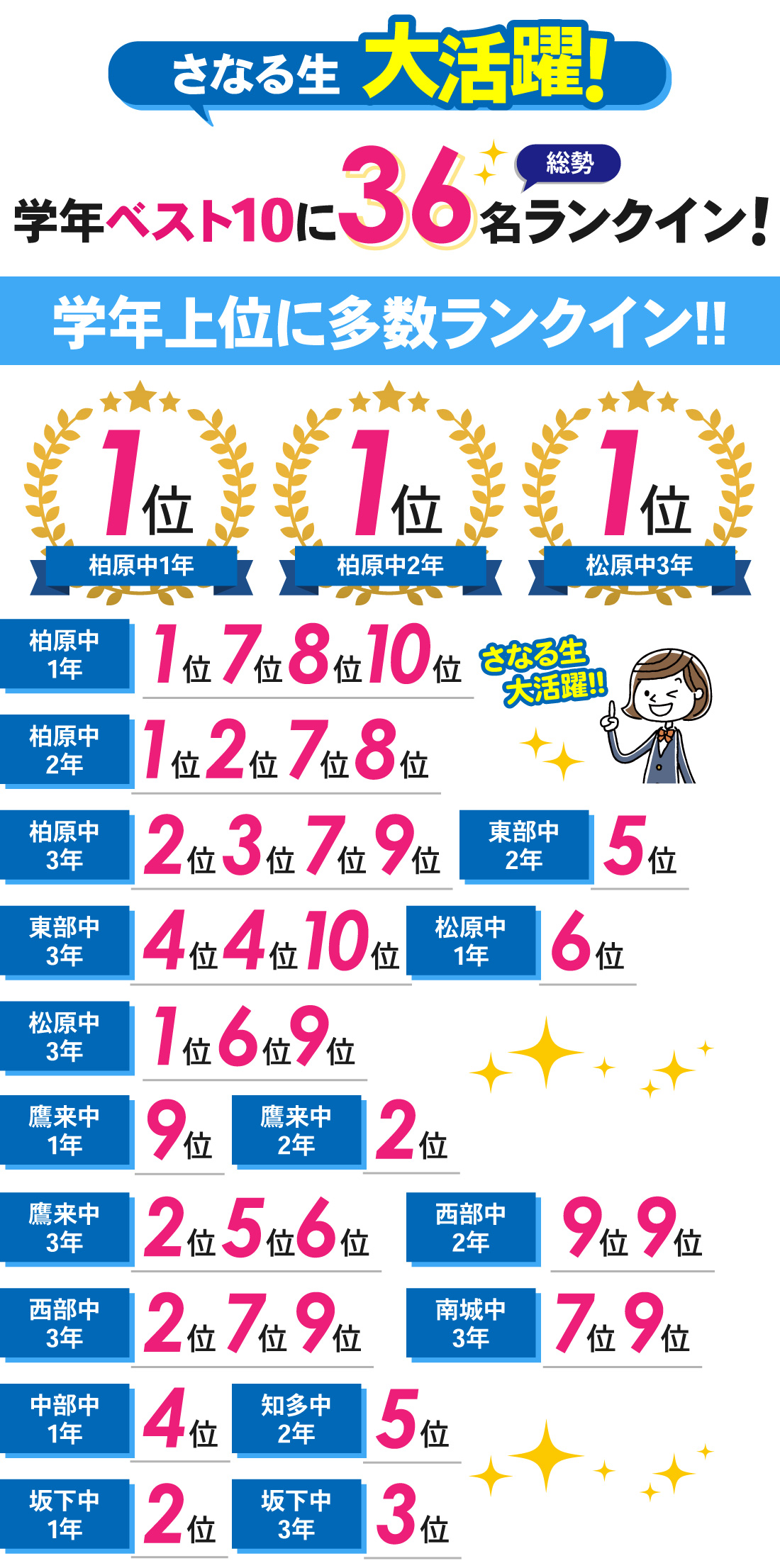 朝宮校_1学期期末テスト結果