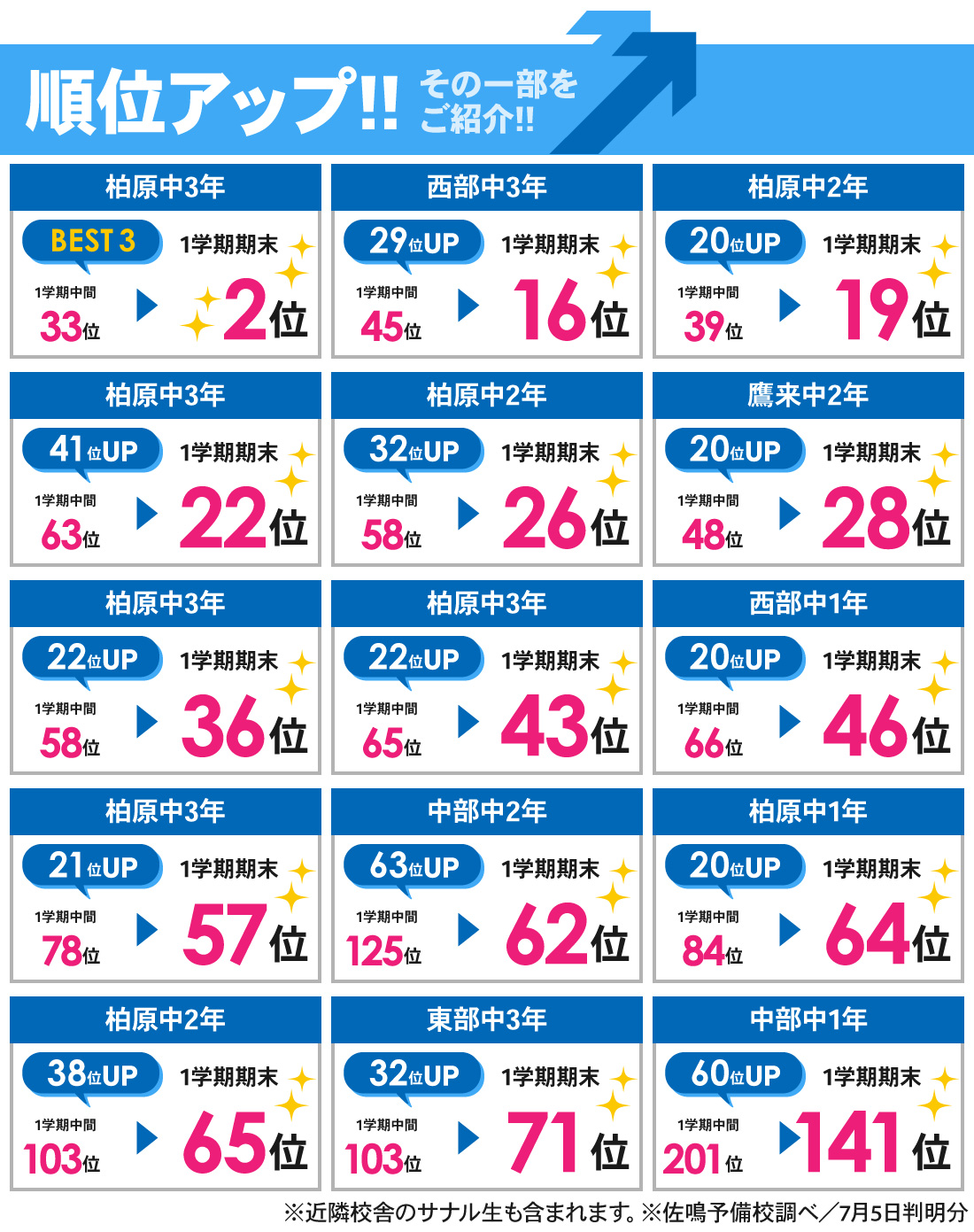 朝宮校_1学期期末テスト結果