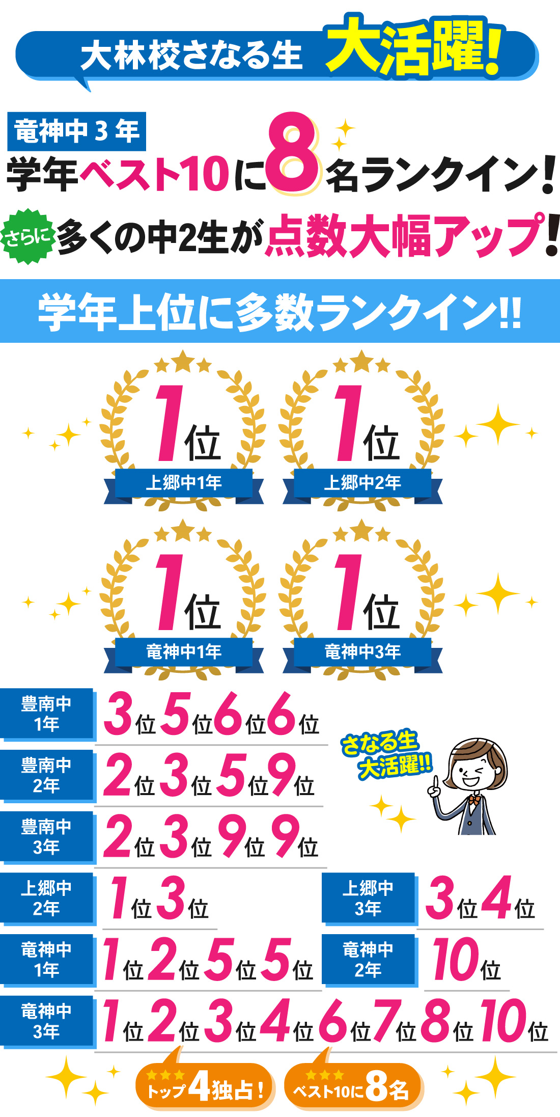 大林校_前期中間テスト結果