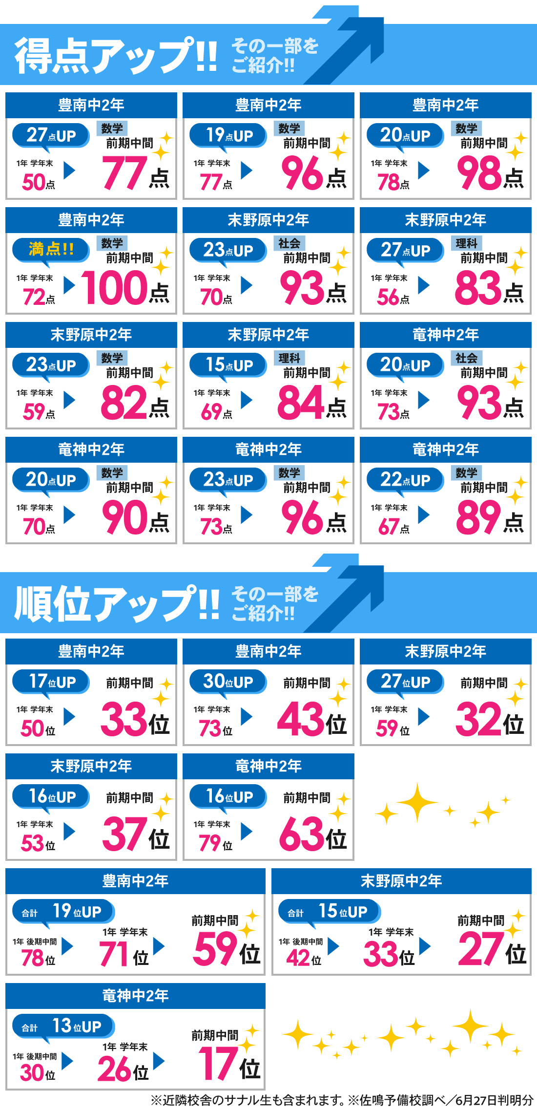 大林校_前期中間テスト結果