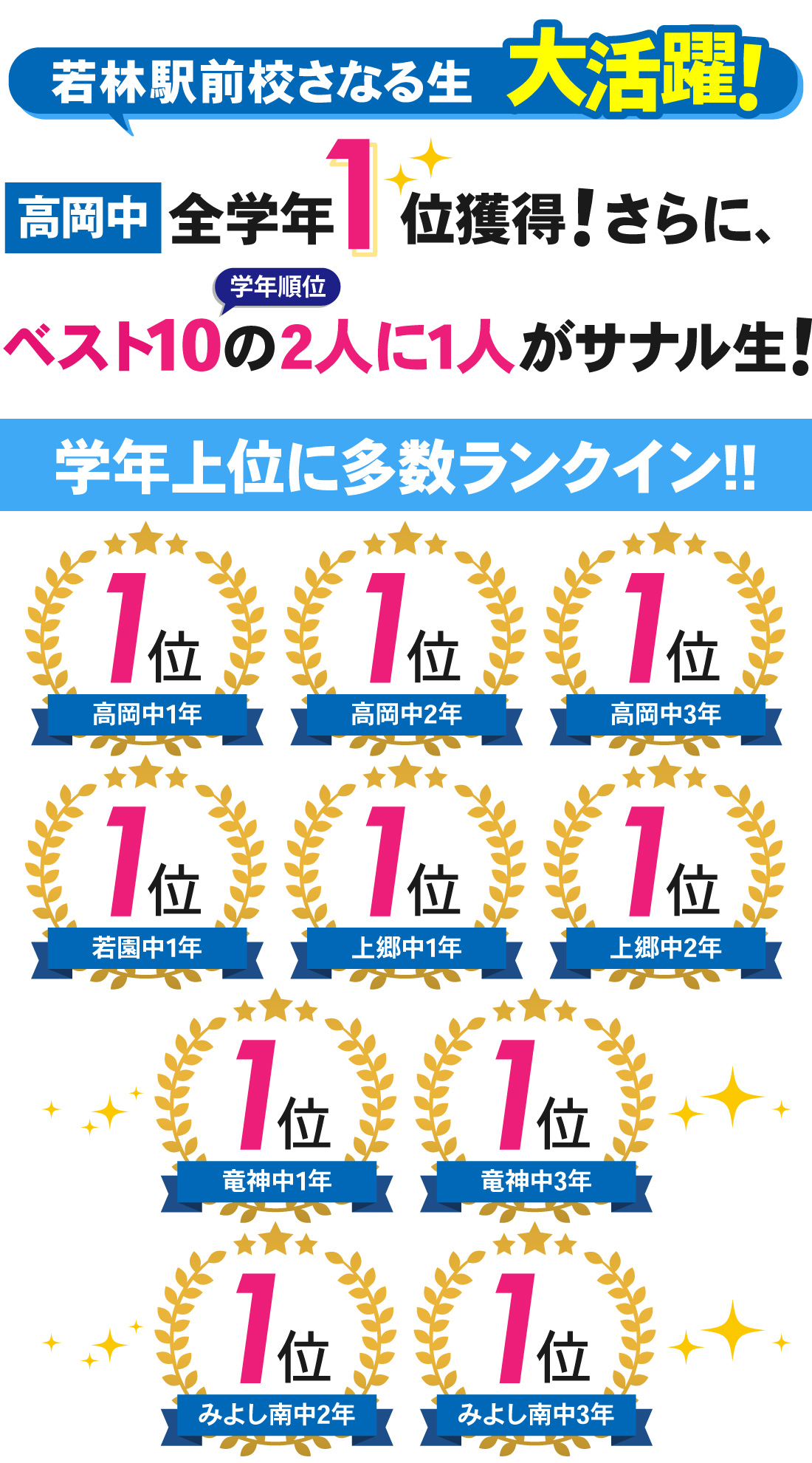 若林駅前校_前期中間テスト結果