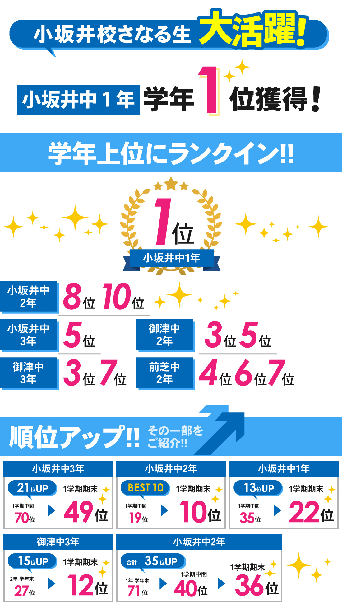 小坂井校_1学期期末テスト結果