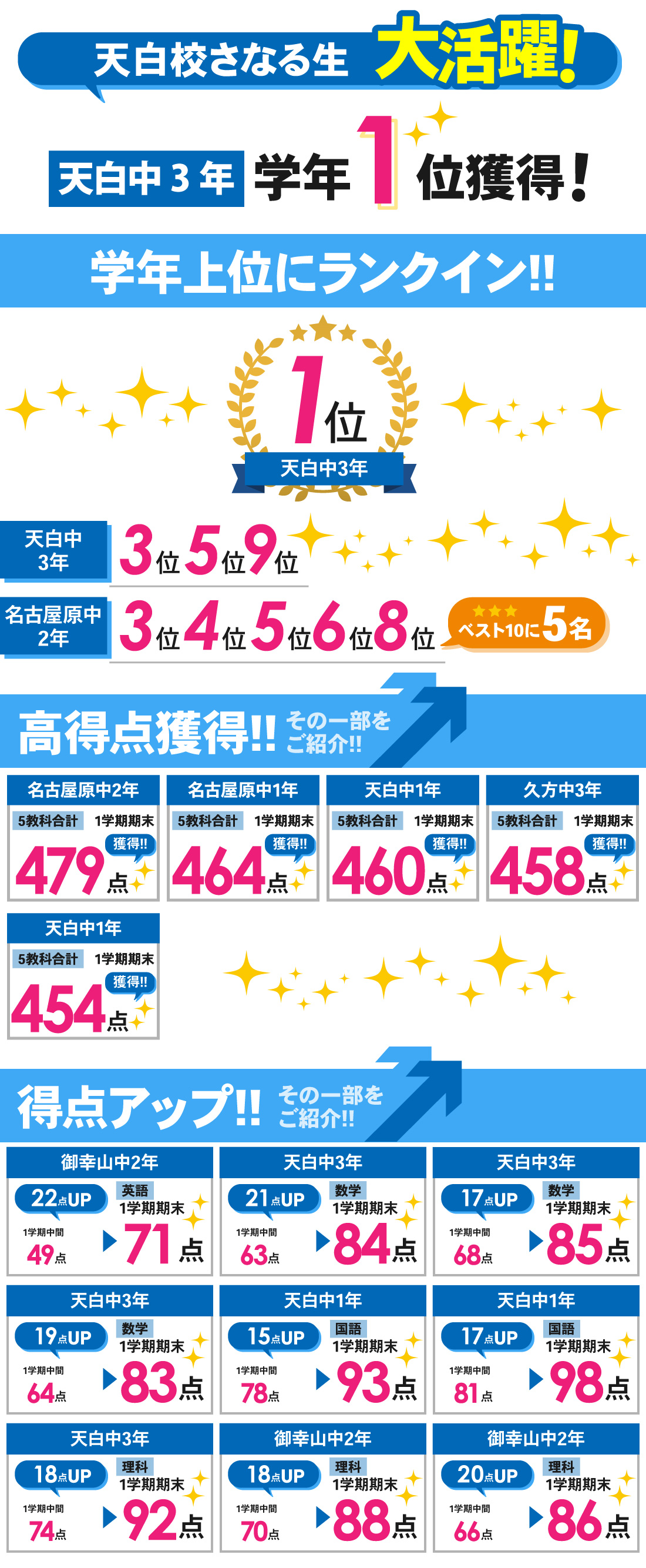 天白校_1学期期末テスト結果
