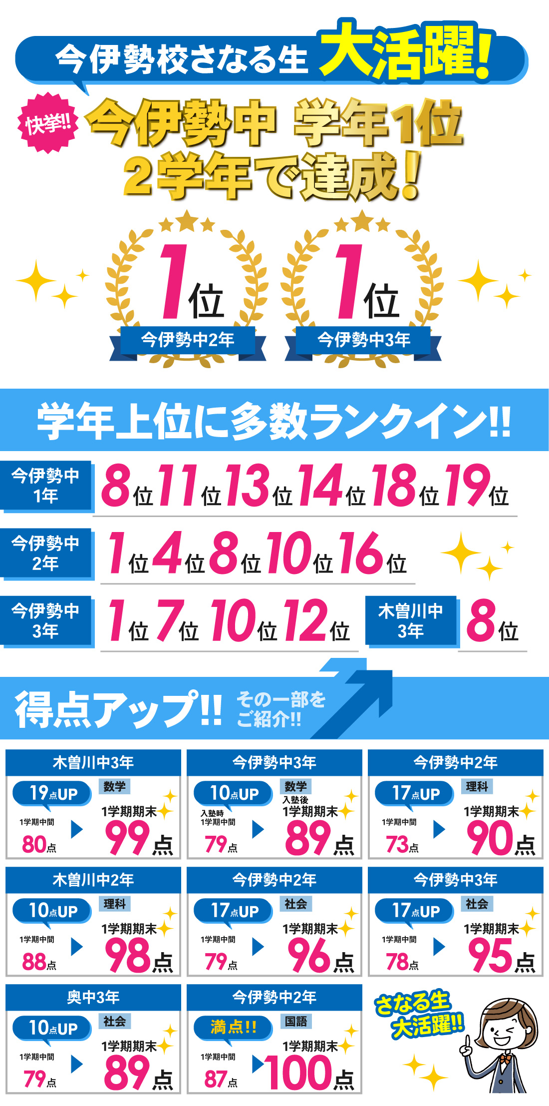 今伊勢校_1学期期末・第2回テスト結果