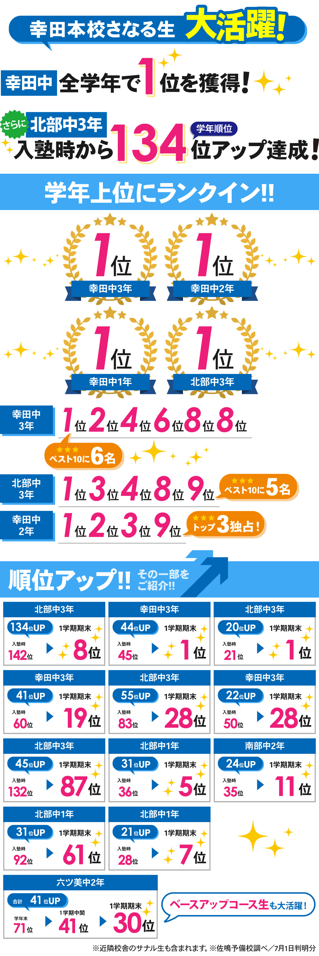 幸田本校_1学期期末テスト結果