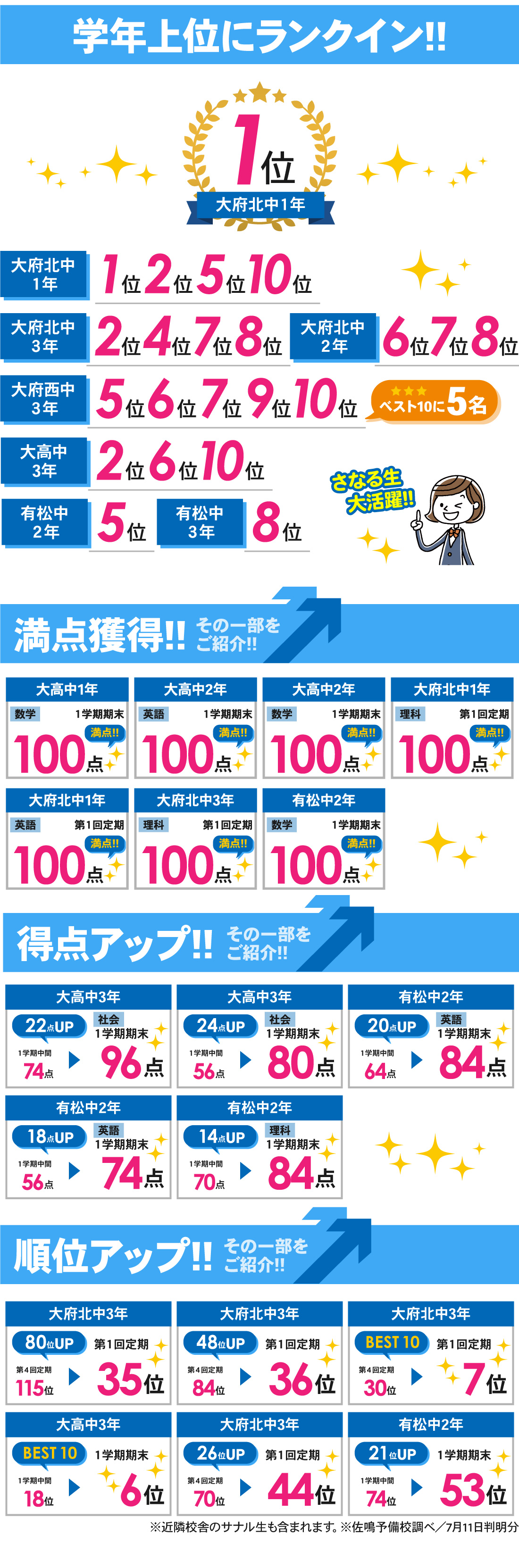 共和駅前校_1学期期末テスト結果
