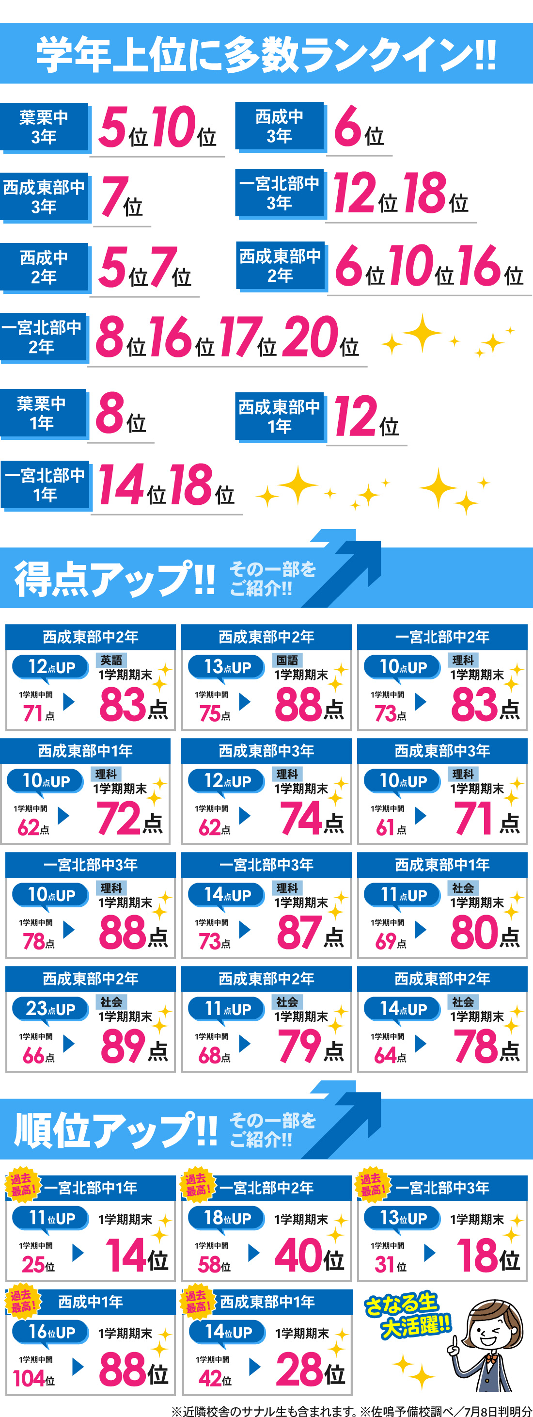 両郷校_1学期期末テスト結果