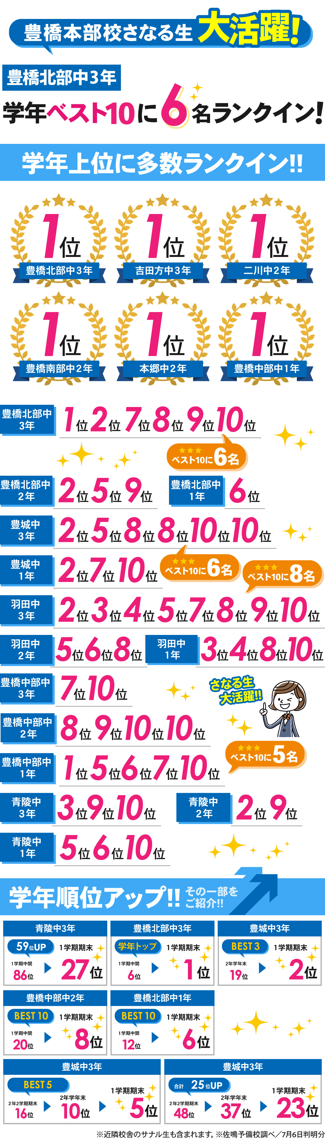 豊橋本部校_1学期期末テスト結果