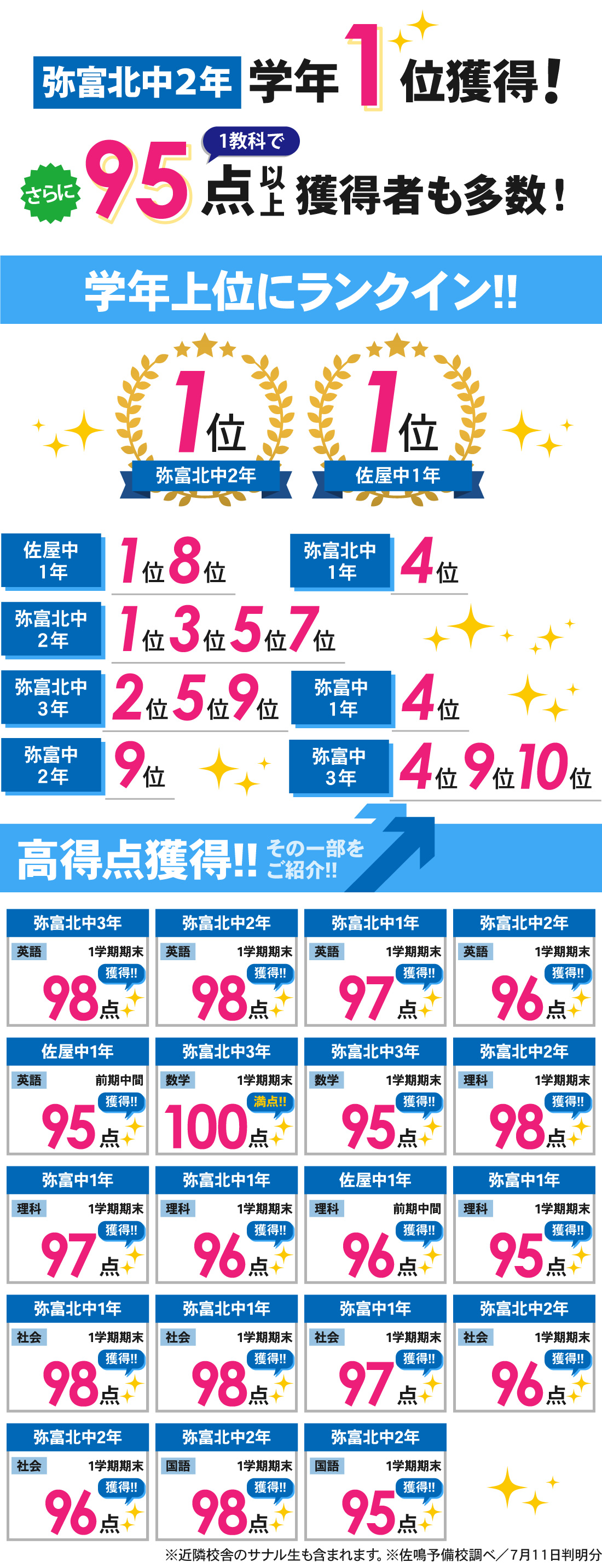 弥富駅前校_1学期期末テスト・前期中間テスト結果