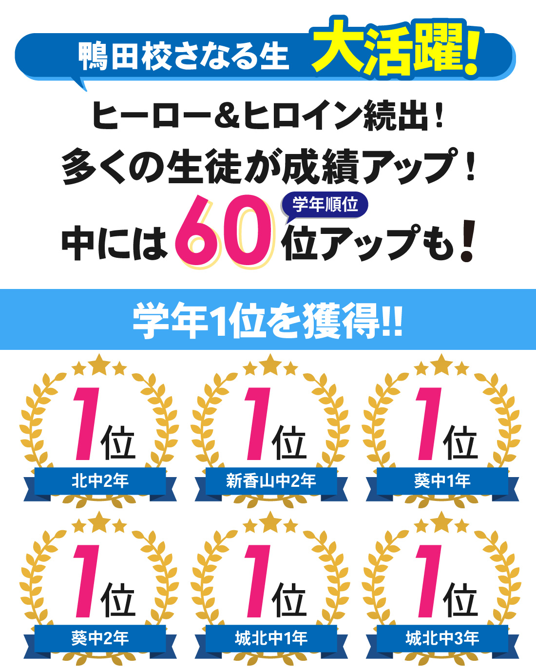 鴨田校_1学期期末テスト結果