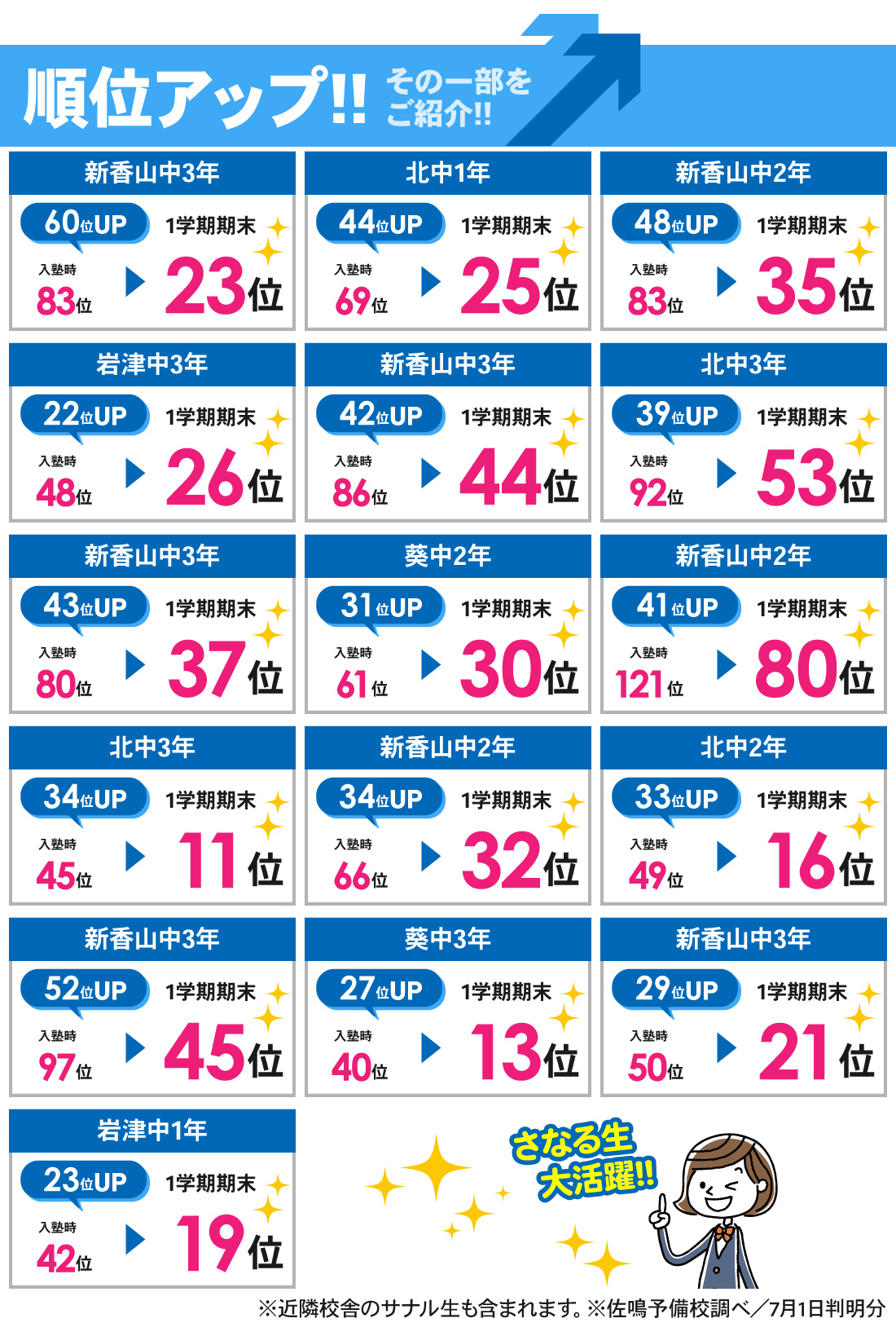 鴨田校_1学期期末テスト結果