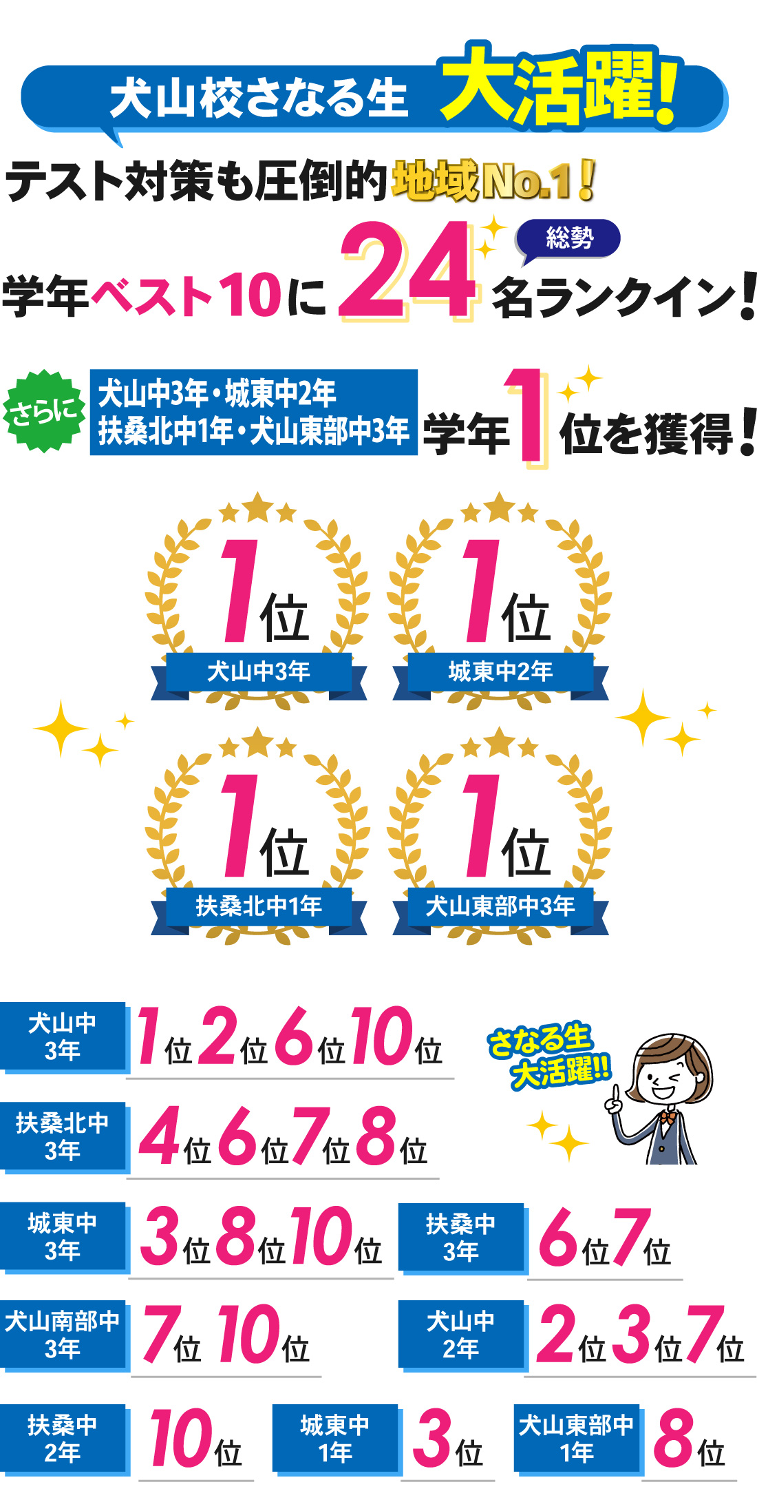 犬山校_1学期期末テスト結果
