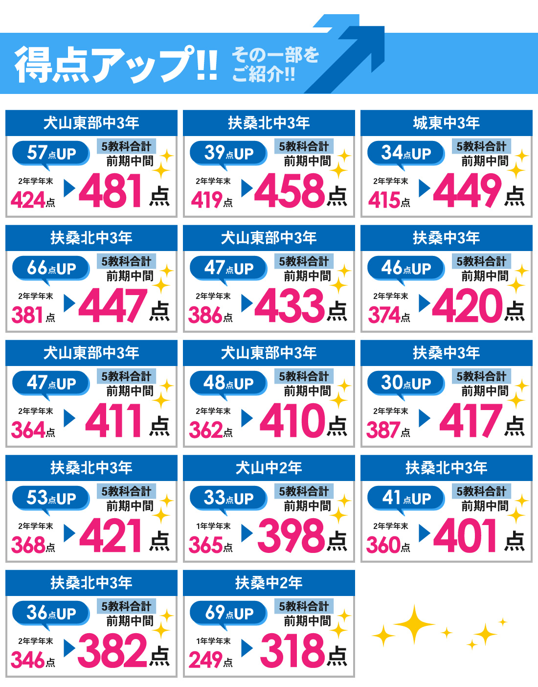 犬山校_1学期期末テスト結果