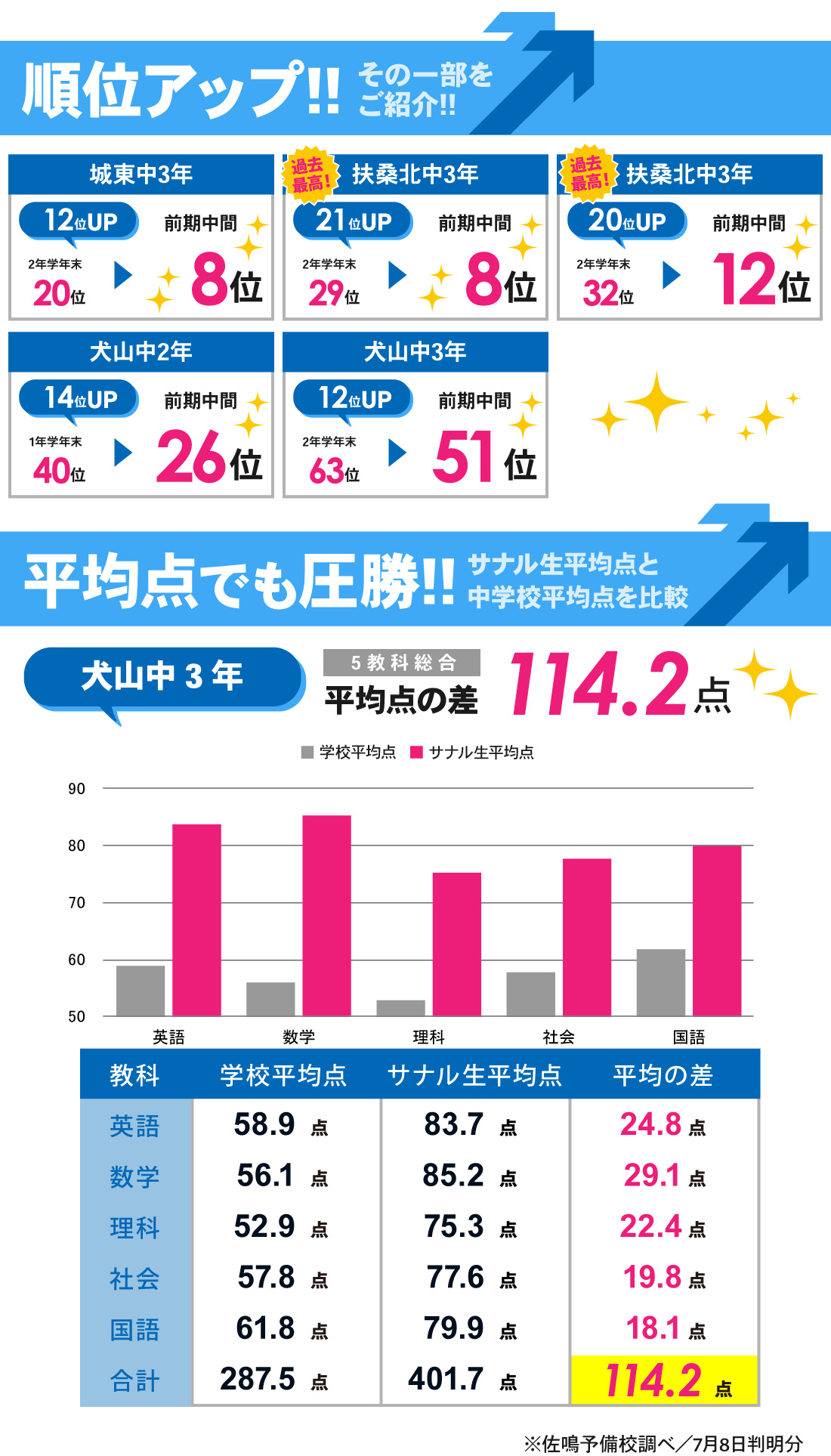 犬山校_1学期期末テスト結果