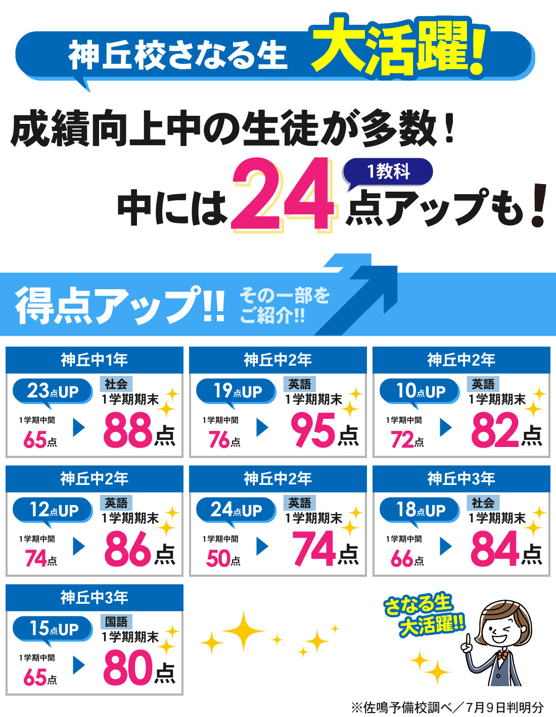 神丘校_1学期期末テスト結果