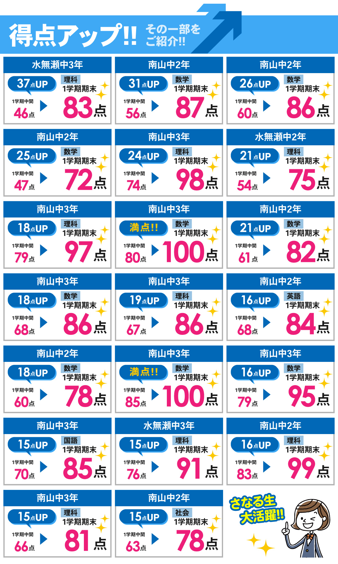 新瀬戸校_1学期期末・第1回テスト結果