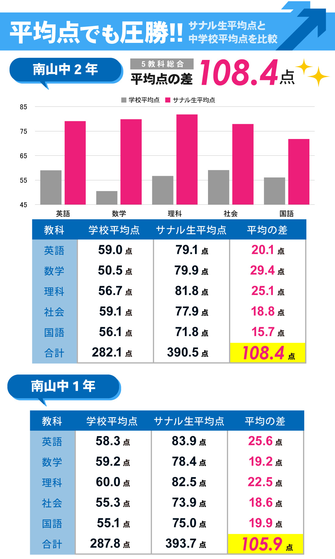 新瀬戸校_1学期期末・第1回テスト結果