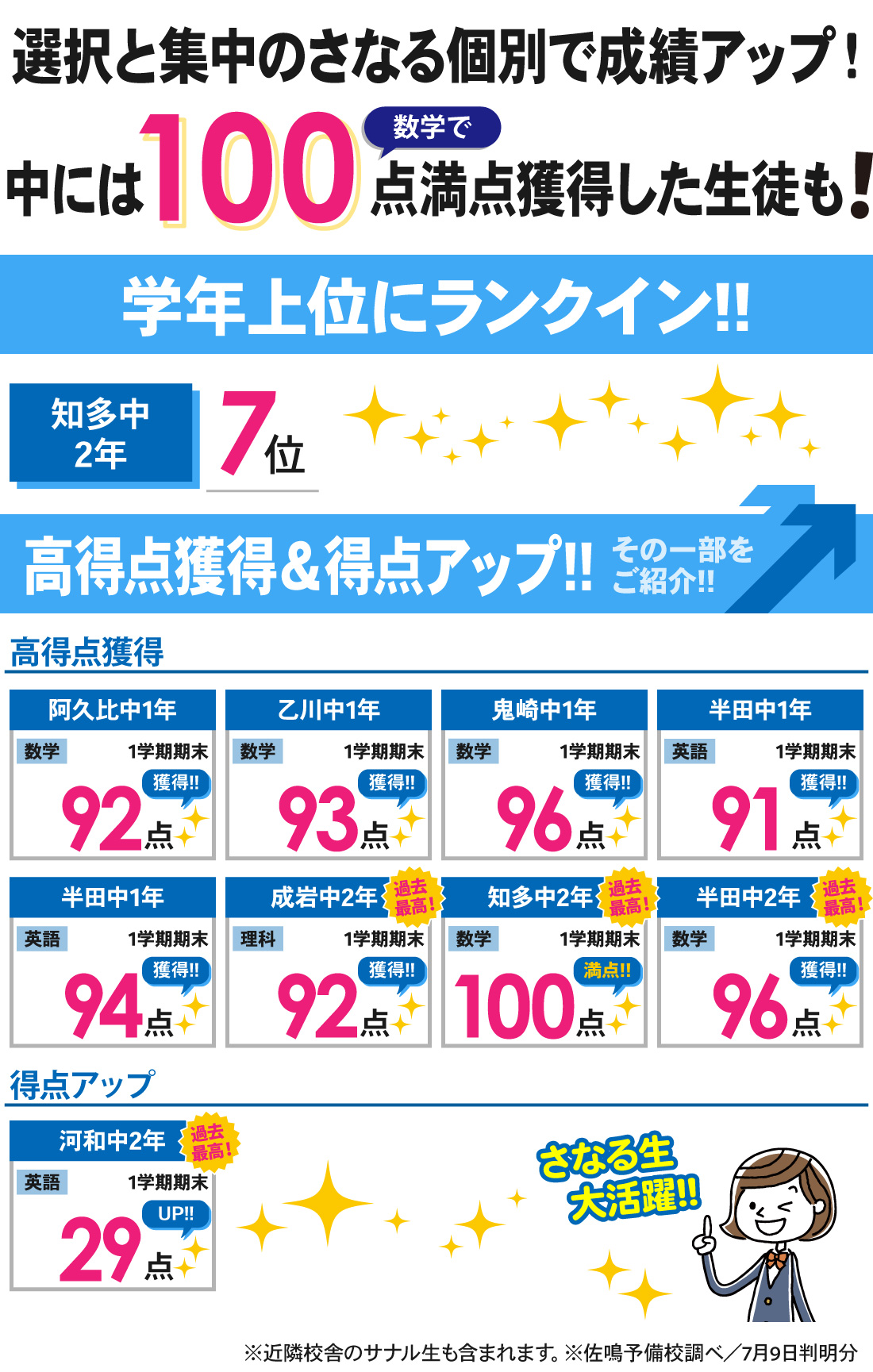 半田本部校_1学期期末テスト結果