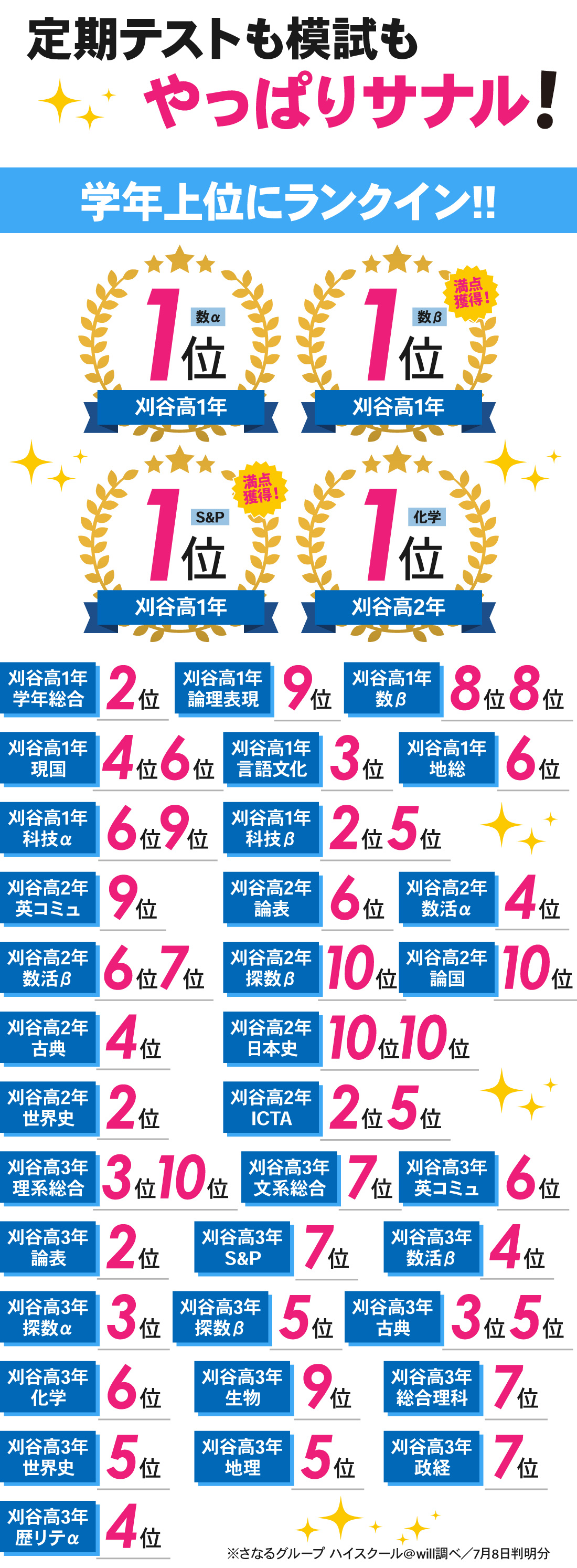 刈谷高校前校_1学期期末テスト結果