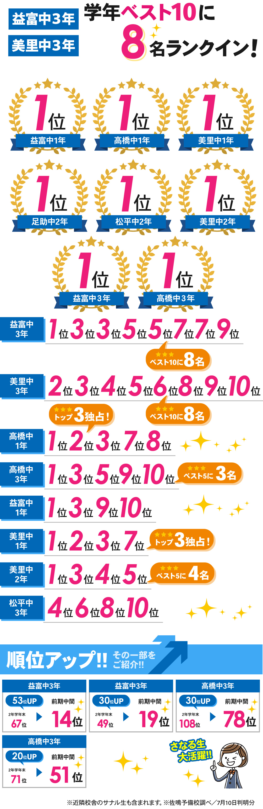 美里校_前期中間テスト