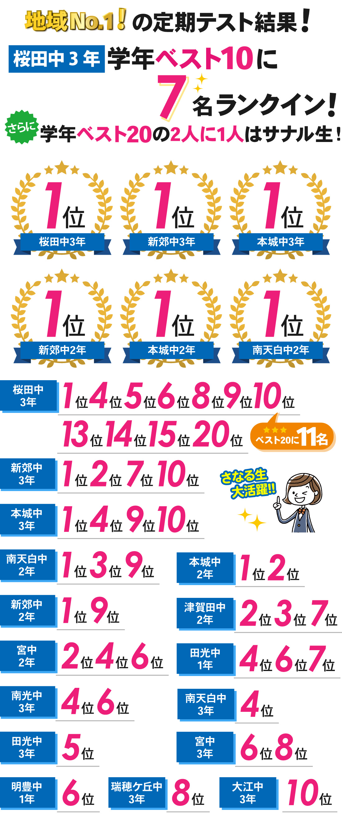 桜本町本部校_1学期期末テスト結果