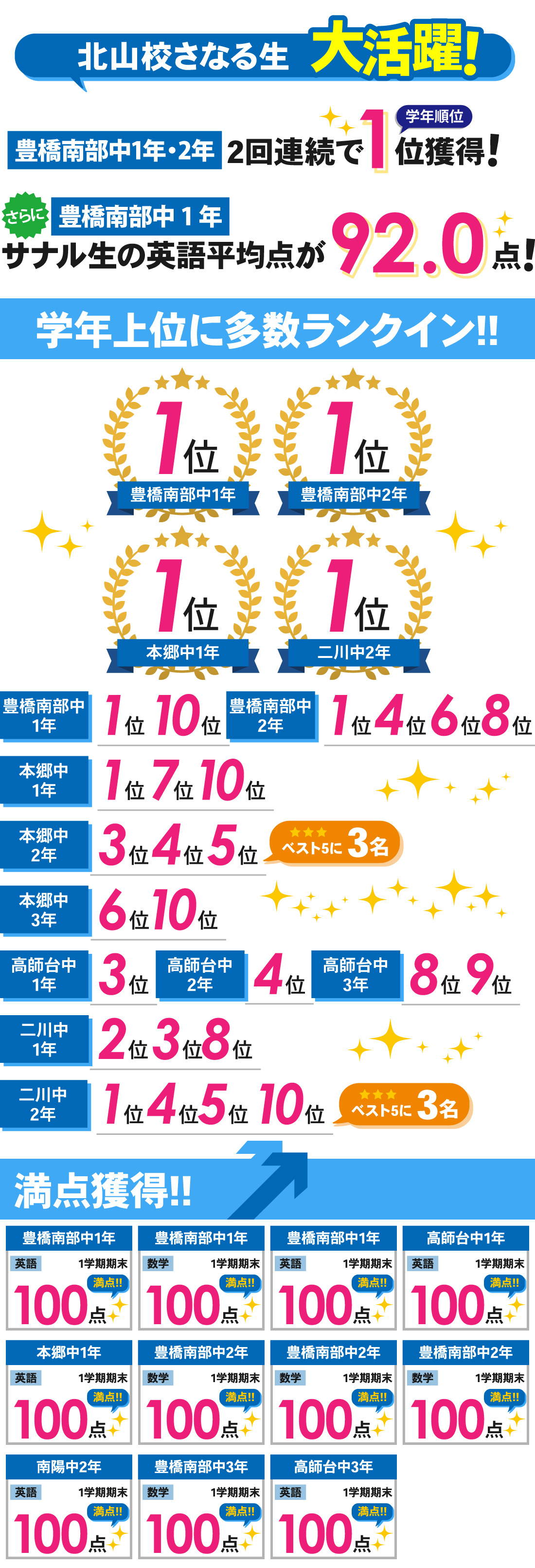 北山校_1学期期末テスト結果
