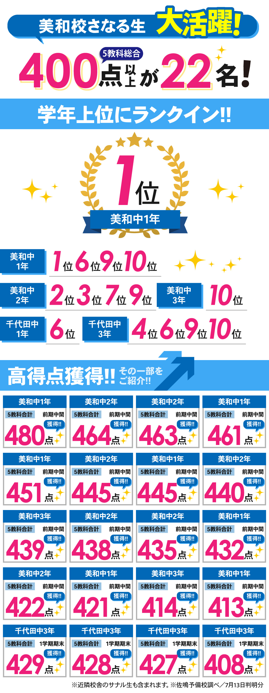 美和校_1学期期末テスト・前期中間テスト結果