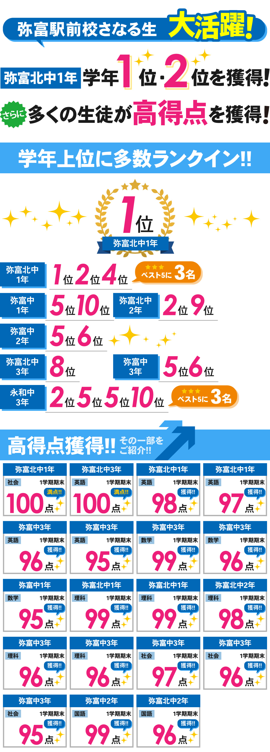 弥富駅前校_1学期期末・前期中間テスト結果